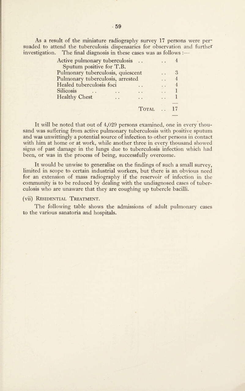 suaded to attend the tuberculosis dispensaries for observation and further investigation. The final diagnosis in these cases was as follows Active pulmonary tuberculosis . . . . 4 Sputum positive for T.B. Pulmonary tuberculosis, quiescent . . 3 Pulmonary tuberculosis, arrested . . 4 Healed tuberculosis foci . . . . 4 Silicosis . . . . . . 1 Healthy Chest . . .. . . 1 Total .. 17 It will be noted that out of 4,029 persons examined, one in every thou¬ sand was suffering from active pulmonary tuberculosis with positive sputum and was unwittingly a potential source of infection to other persons in contact with him at home or at work, while another three in every thousand showed signs of past damage in the lungs due to tuberculosis infection which had been, or was in the process of being, successfully overcome. It would be unwise to generalise on the findings of such a small survey, limited in scope to certain industrial workers, but there is an obvious need for an extension of mass radiography if the reservoir of infection in the community is to be reduced by dealing with the undiagnosed cases of tuber¬ culosis who are unaware that they are coughing up tubercle bacilli. (vii) Residential Treatment. The following table shows the admissions of adult pulmonary cases to the various sanatoria and hospitals.