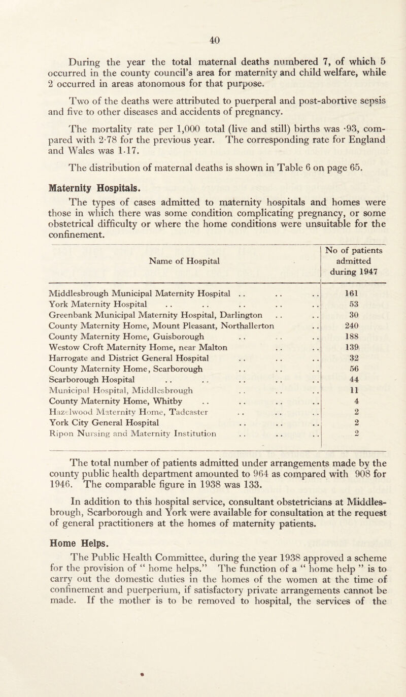 During the year the total maternal deaths numbered 7, of which 5 occurred in the county council’s area for maternity and child welfare, while 2 occurred in areas atonomous for that purpose. Two of the deaths were attributed to puerperal and post-abortive sepsis and five to other diseases and accidents of pregnancy. The mortality rate per 1,000 total (live and still) births was *93, com¬ pared with 2-78 for the previous year. The corresponding rate for England and Wales was IT7. The distribution of maternal deaths is shown in Table 6 on page 65. Maternity Hospitals. The types of cases admitted to maternity hospitals and homes were those in which there was some condition complicating pregnancy, or some obstetrical difficulty or where the home conditions were unsuitable for the confinement. Name of Hospital No of patients admitted during 1947 Middlesbrough Municipal Maternity Hospital .. 161 York Maternity Hospital 53 Greenbank Municipal Maternity Hospital, Darlington 30 County Maternity Home, Mount Pleasant, Northallerton 240 County Maternity Home, Guisborough 188 Westow Croft Maternity Home, near Malton 139 Harrogate and District General Hospital 32 County Maternity Home, Scarborough 56 Scarborough Hospital 44 Municipal Hospital, Middlesbrough 11 County Maternity Home, Whitby 4 Hazelwood Maternity Home, Tadcaster 2 York City General Hospital 2 Ripon Nursing and Maternity Institution 2 The total number of patients admitted under arrangements made by the county public health department amounted to 964 as compared with 908 for 1946. The comparable figure in 1938 was 133. In addition to this hospital service, consultant obstetricians at Middles¬ brough, Scarborough and York were available for consultation at the request of general practitioners at the homes of maternity patients. Home Helps. The Public Health Committee, during the year 1938 approved a scheme for the provision of “ home helps.” The function of a “ home help ” is to carry out the domestic duties in the homes of the women at the time of confinement and puerperium, if satisfactory private arrangements cannot be made. If the mother is to be removed to hospital, the services of the