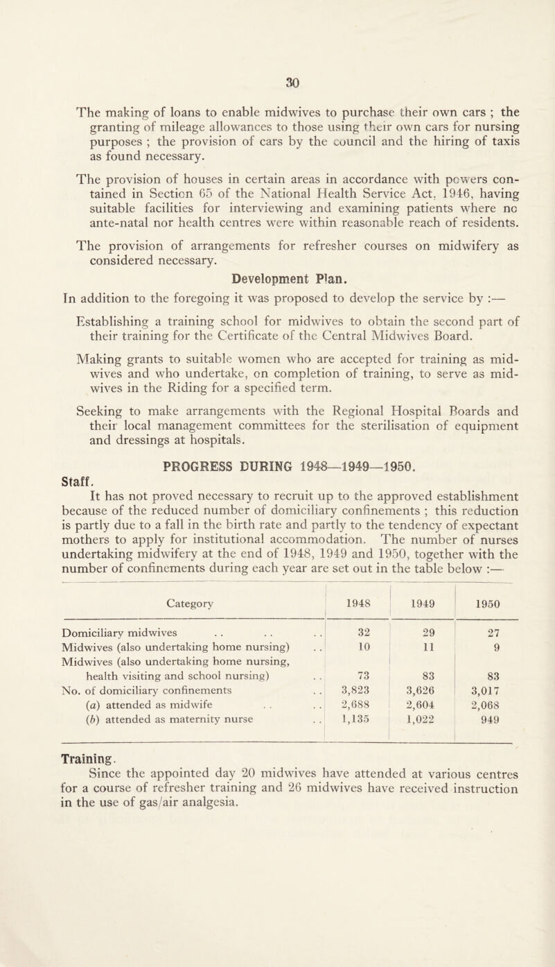 The making of loans to enable midwives to purchase their own cars ; the granting of mileage allowances to those using their own cars for nursing purposes ; the provision of cars by the council and the hiring of taxis as found necessary. The provision of houses in certain areas in accordance with powers con¬ tained in Section 65 of the National Health Service Act. 1946, having suitable facilities for interviewing and examining patients where no ante-natal nor health centres were within reasonable reach of residents. The provision of arrangements for refresher courses on midwifery as considered necessary. Development Plan. In addition to the foregoing it was proposed to develop the service by :— Establishing a training school for midwives to obtain the second part of their training for the Certificate of the Central Midwives Board. Making grants to suitable women who are accepted for training as mid¬ wives and who undertake, on completion of training, to serve as mid¬ wives in the Riding for a specified term. Seeking to make arrangements with the Regional Hospital Boards and their local management committees for the sterilisation of equipment and dressings at hospitals. PROGRESS DURING 1948—1949—1950. Staff. It has not proved necessary to recruit up to the approved establishment because of the reduced number of domiciliary confinements ; this reduction is partly due to a fall in the birth rate and partly to the tendency of expectant mothers to apply for institutional accommodation. The number of nurses undertaking midwifery at the end of 1948, 1949 and 1950, together with the number of confinements during each year are set out in the table below :— Category 1948 1949 1950 Domiciliary midwives 32 29 27 Midwives (also undertaking home nursing) Midwives (also undertaking home nursing, 10 11 9 health visiting and school nursing) 73 83 83 No. of domiciliary confinements 3,823 3,626 3,017 (a) attended as midwife 2,688 2,604 2,068 (b) attended as maternity nurse 1,135 1,022 • 949 Training. Since the appointed day 20 midwives have attended at various centres for a course of refresher training and 26 midwives have received instruction in the use of gas/air analgesia.