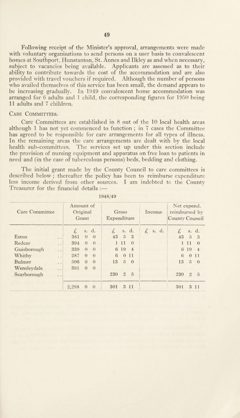 Following receipt of the Minister’s approval, arrangements were made with voluntary organisations to send persons on a user basis to convalescent homes at Southport, Hunstanton, St. Annes and Ilkley as and when necessary, subject to vacancies being available. Applicants are assessed as to their ability to contribute towards the cost of the accommodation and are also provided with travel vouchers if required. Although the number of persons who availed themselves of this service has been small, the demand appears to be increasing gradually. In 1949 convalescent home accommodation was arranged for 6 adults and 1 child, the corresponding figures for 1950 being 11 adults and 7 children. Care Committees. Care Committees are established in 8 out of the 10 local health areas although 1 has not yet commenced to function ; in 7 cases the Committee has agreed to be responsible for care arrangements for all types of illness. In the remaining areas the care arrangements are dealt with by the local health sub-committees. The services set up under this section include the provision of nursing equipment and apparatus on free loan to patients in need and (in the case of tuberculous persons) beds, bedding and clothing. The initial grant made by the County Council to care committees is described below ; thereafter the policy has been to reimburse expenditure less income derived from other sources. I am indebted to the Countv Treasurer for the financial details :— 1948/49 Care Committee Amount of Original Grant Gross Expenditure Income Net expend, reimbursed by County Council £ s. d. £ s. d. £ s. d. £ s. d. Eston 381 0 0 43 5 3 43 5 3 Redcar 394 0 0 1 11 0 1 11 0 Guisborough 339 0 0 6 19 4 6 19 4 Whitby 287 0 0 6 0 11 6 0 11 Bulmer 506 0 0 13 5 0 13 5 0 Wensleydale 391 0 0 Scarborough 230 2 5 230 2 5 2,298 0 0 301 3 11 301 3 11