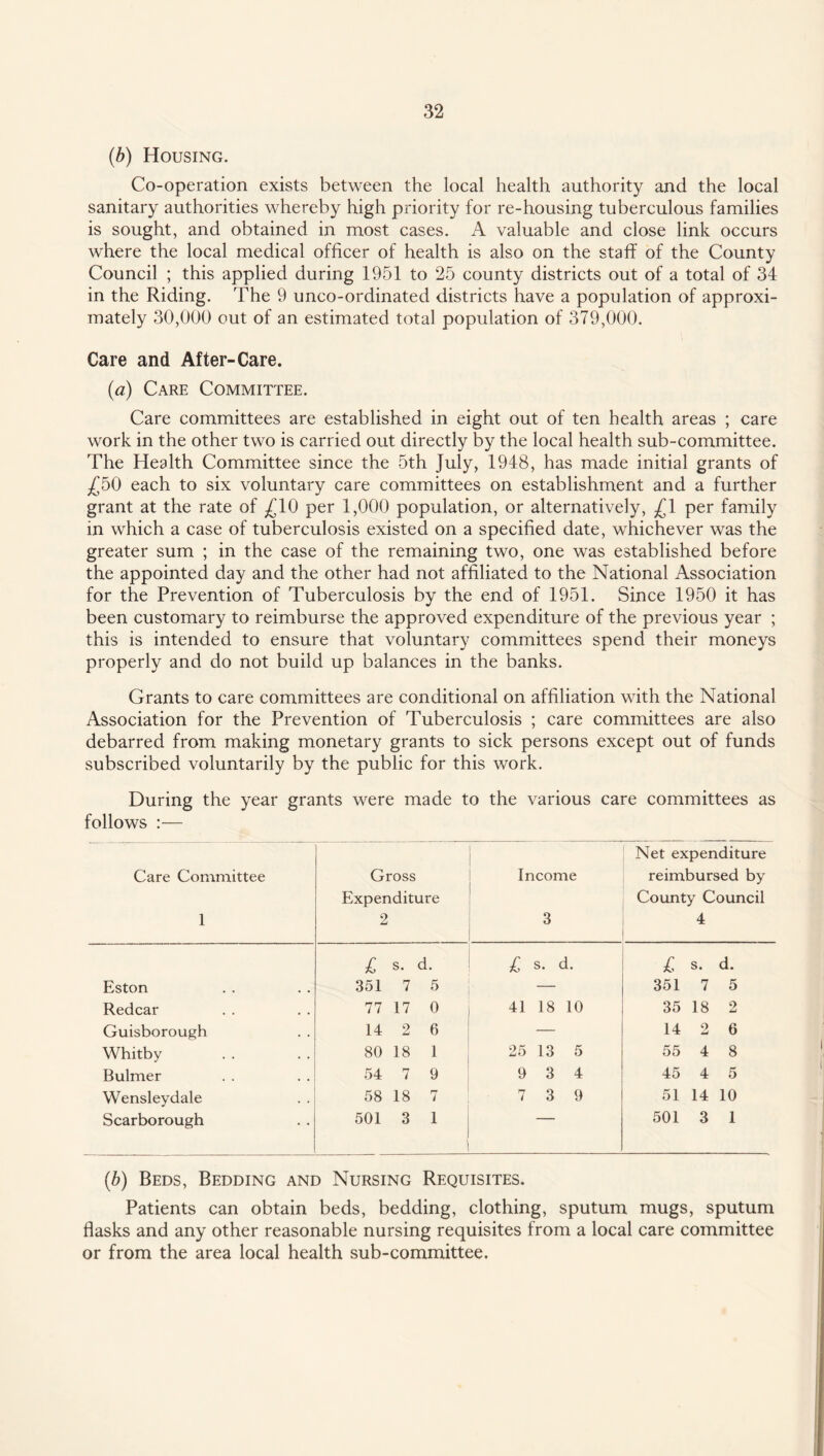 (b) Housing. Co-operation exists between the local health authority and the local sanitary authorities whereby high priority for re-housing tuberculous families is sought, and obtained in most cases. A valuable and close link occurs where the local medical officer of health is also on the staff of the County Council ; this applied during 1951 to 25 county districts out of a total of 34 in the Riding. The 9 unco-ordinated districts have a population of approxi¬ mately 30,000 out of an estimated total population of 379,000. Care and After-Care. (a) Care Committee. Care committees are established in eight out of ten health areas ; care work in the other two is carried out directly by the local health sub-committee. The Health Committee since the 5th July, 1948, has made initial grants of .£50 each to six voluntary care committees on establishment and a further grant at the rate of £10 per 1,000 population, or alternatively, £1 per family in which a case of tuberculosis existed on a specified date, whichever was the greater sum ; in the case of the remaining two, one was established before the appointed day and the other had not affiliated to the National Association for the Prevention of Tuberculosis by the end of 1951. Since 1950 it has been customary to reimburse the approved expenditure of the previous year ; this is intended to ensure that voluntary committees spend their moneys properly and do not build up balances in the banks. Grants to care committees are conditional on affiliation with the National Association for the Prevention of Tuberculosis ; care committees are also debarred from making monetary grants to sick persons except out of funds subscribed voluntarily by the public for this work. During the year grants were made to the various care committees as follows :— Care Committee 1 Gross Expenditure 2 Income 3 Net expenditure reimbursed by County Council 4 £ s. d. £ s. d. £ s. d. Eston 351 7 5 — 351 7 5 Redcar 77 17 0 41 18 10 35 18 2 Guisborough 14 2 6 — 14 2 6 Whitby 80 18 1 25 13 5 55 4 8 Bulmer 54 7 9 9 3 4 45 4 5 Wensleydale 58 18 7 7 3 9 51 14 10 Scarborough 501 3 1 501 3 1 (b) Beds, Bedding and Nursing Requisites. Patients can obtain beds, bedding, clothing, sputum mugs, sputum flasks and any other reasonable nursing requisites from a local care committee or from the area local health sub-committee.