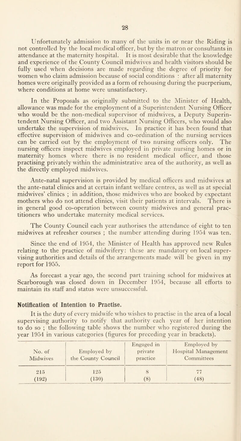 Unfortunately admission to many of the units in or near the Riding is not controlled by the local medical officer, but by the matron or consultants in attendance at the maternity hospital. It is most desirable that the knowledge and experience of the County Council midwives and health visitors should be fully used when decisions are made regarding the degree of priority for women who claim admission because of social conditions : after all maternity homes were originally provided as a form of rehousing during the puerperium, where conditions at home were unsatisfactory. In the Proposals as originally submitted to the Minister of Health, allowance was made for the employment of a Superintendent Nursing Officer who would be the non-medical supervisor of midwives, a Deputy Superin¬ tendent Nursing Officer, and two Assistant Nursing Officers, who would also undertake the supervision of midwives. In practice it has been found that effective supervision of midwives and co-ordination of the nursing services can be carried out by the employment of two nursing officers only. The nursing officers inspect midwives employed in private nursing homes or in maternity homes where there is no resident medical officer, and those practising privately within the administrative area of the authority, as well as the directly employed midwives. Ante-natal supervision is provided by medical officers and midwives at the ante-natal clinics and at certain infant welfare centres, as well as at special midwives’ clinics ; in addition, those midwives who are booked by expectant mothers who do not attend clinics, visit their patients at intervals. There is in general good co-operation between county midwives and general prac¬ titioners who undertake maternity medical services. The County Council each year authorises the attendance of eight to ten midwives at refresher courses ; the number attending during 1954 was ten. Since the end of 1954, the Minister of Health has approved new Rules relating to the practice of midwifery: these are mandatory on local super¬ vising authorities and details of the arrangements made will be given in my report for 1955. As forecast a year ago, the second part training school for midwives at Scarborough was closed down in December 1954, because all efforts to maintain its staff and status were unsuccessful. Notification of Intention to Practise. It is the duty of every midwife who wishes to practise in the area of a local supervising authority to notify that authority each year of her intention to do so ; the following table shows the number who registered during the year 1954 in various categories (figures for preceding year in brackets). No. of Employed by Engaged in private Employed by Hospital Management Midwives the County Council practice Committees 215 125 8 77 (192) (130) (8) (48)