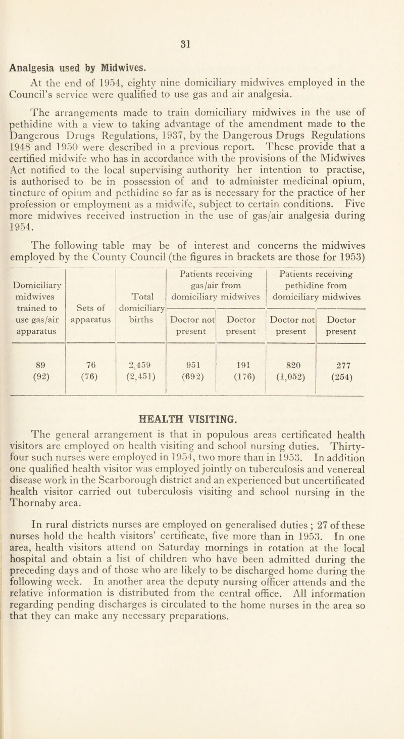 Analgesia used by Midwives. At the end of 1954, eighty nine domiciliary midwives employed in the Council’s service were qualified to use gas and air analgesia. The arrangements made to train domiciliary midwives in the use of pethidine with a view to taking advantage of the amendment made to the Dangerous Drugs Regulations, 1937, by the Dangerous Drugs Regulations 1948 and 1950 were described in a previous report. 'These provide that a certified midwife who has in accordance with the provisions of the Midwives Act notified to the local supervising authority her intention to practise, is authorised to be in possession of and to administer medicinal opium, tincture of opium and pethidine so far as is necessary for the practice of her profession or employment as a midwife, subject to certain conditions. Five more midwives received instruction in the use of gas/air analgesia during 1954. The following table may be of interest and concerns the midwives employed by the County Council (the figures in brackets are those for 1953) Domiciliary midwives trained to use gas/air apparatus Sets of apparatus Total domiciliary births Patients receiving gas /air from domiciliary midwives Patients receiving pethidine from domiciliary midwives Doctor not present Doctor present Doctor not present Doctor present 89 (92) 76 (76) 2,459 (2,451) 951 (692) 191 (176) 820 (1,052) 277 (254) HEALTH VISITING. The general arrangement is that in populous areas certificated health visitors are employed on health visiting and school nursing duties. Thirty- four such nurses were employed in 1954, two more than in 1953. In addition one qualified health visitor was employed jointly on tuberculosis and venereal disease work in the Scarborough district and an experienced but uncertificated health visitor carried out tuberculosis visiting and school nursing in the Thornaby area. In rural districts nurses are employed on generalised duties ; 27 of these nurses hold the health visitors’ certificate, five more than in 1953. In one area, health visitors attend on Saturday mornings in rotation at the local hospital and obtain a list of children who have been admitted during the preceding days and of those who are likely to be discharged home during the following week. In another area the deputy nursing officer attends and the relative information is distributed from the central office. All information regarding pending discharges is circulated to the home nurses in the area so that they can make any necessary preparations.