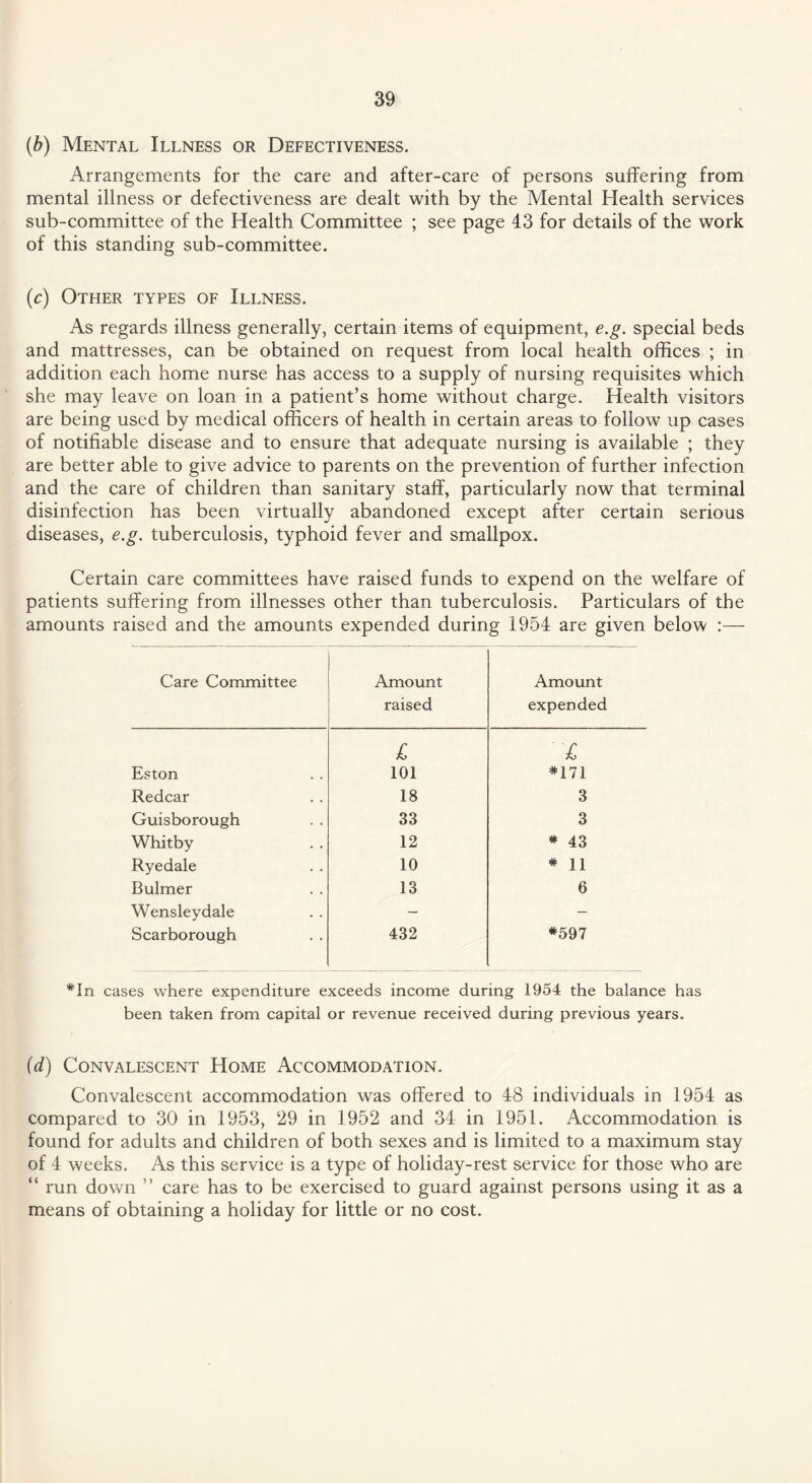 (.b) Mental Illness or Defectiveness. Arrangements for the care and after-care of persons suffering from mental illness or defectiveness are dealt with by the Mental Health services sub-committee of the Health Committee ; see page 43 for details of the work of this standing sub-committee. (c) Other types of Illness. As regards illness generally, certain items of equipment, e.g. special beds and mattresses, can be obtained on request from local health offices ; in addition each home nurse has access to a supply of nursing requisites which she may leave on loan in a patient’s home without charge. Health visitors are being used by medical officers of health in certain areas to follow up cases of notifiable disease and to ensure that adequate nursing is available ; they are better able to give advice to parents on the prevention of further infection and the care of children than sanitary staff, particularly now that terminal disinfection has been virtually abandoned except after certain serious diseases, e.g. tuberculosis, typhoid fever and smallpox. Certain care committees have raised funds to expend on the welfare of patients suffering from illnesses other than tuberculosis. Particulars of the amounts raised and the amounts expended during 1954 are given below :— Care Committee Amount raised Amount expended £ £ Eston 101 *171 Redcar 18 3 Guisborough 33 3 Whitby 12 * 43 Ryedale 10 * 11 Bulmer 13 6 Wensleydale — — Scarborough 432 *597 *In cases where expenditure exceeds income during 1954 the balance has been taken from capital or revenue received during previous years. (d) Convalescent Home Accommodation. Convalescent accommodation was offered to 48 individuals in 1954 as compared to 30 in 1953, 29 in 1952 and 34 in 1951. Accommodation is found for adults and children of both sexes and is limited to a maximum stay of 4 weeks. As this service is a type of holiday-rest service for those who are “ run down ” care has to be exercised to guard against persons using it as a means of obtaining a holiday for little or no cost.