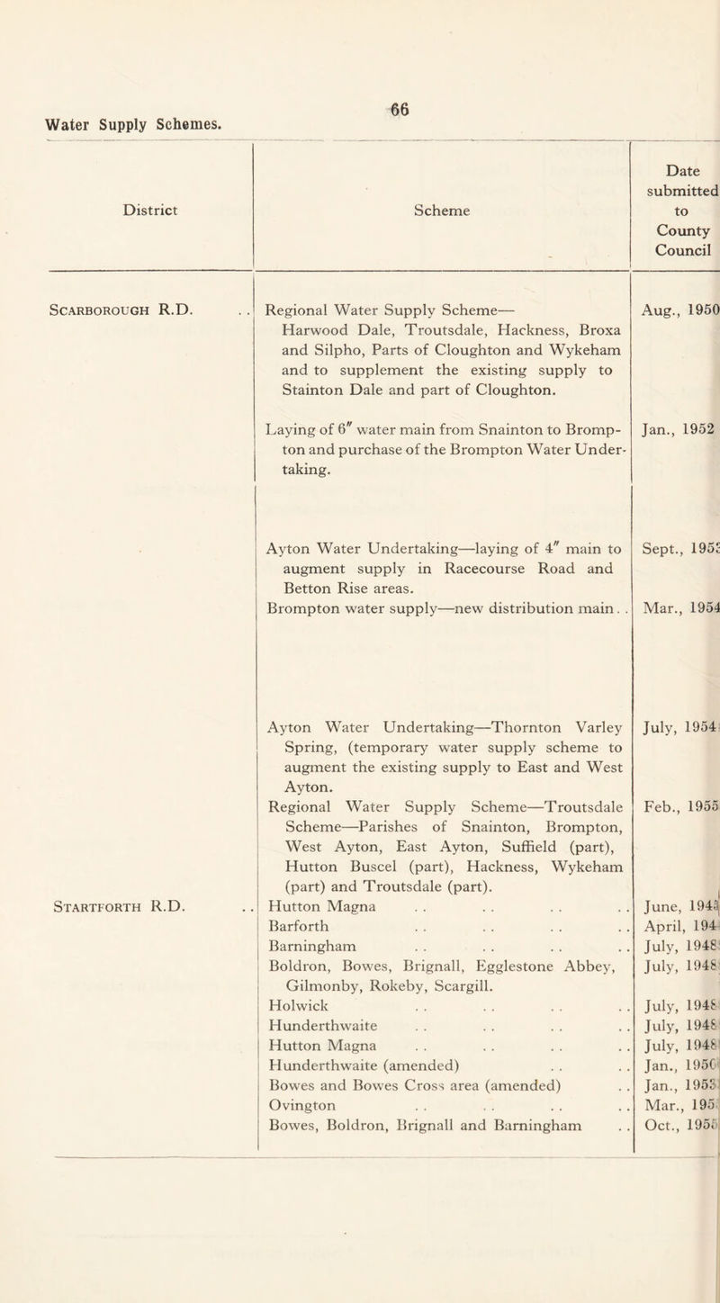District Scheme Date submitted to County Council Scarborough R.D. Regional Water Supply Scheme— Harwood Dale, Troutsdale, Hackness, Broxa and Silpho, Parts of Cloughton and Wykeham and to supplement the existing supply to Stainton Dale and part of Cloughton. Aug., 1950 Laying of 6 water main from Snainton to Bromp- ton and purchase of the Brompton Water Under¬ taking. Jan., 1952 Ayton Water Undertaking—laying of 4 main to augment supply in Racecourse Road and Betton Rise areas. Sept., 1952 Brompton water supply—new distribution main. . Mar., 1954 Ayton Water Undertaking—Thornton Varley Spring, (temporary water supply scheme to augment the existing supply to East and West Ayton. July, 1954 Regional Water Supply Scheme—Troutsdale Scheme—Parishes of Snainton, Brompton, West Ayton, East Ayton, Sufheld (part), Hutton Buscel (part), Hackness, Wykeham Feb., 1955 (part) and Troutsdale (part). Startforth R.D. Hutton Magna June, 1943j Barforth April, 194 Barningham July, 1948 Boldron, Bowes, Brignall, Egglestone Abbey, Gilmonby, Rokeby, Scargill. July, 1948 Holwick July, 1948 Hunderthwaite July, 1948 Hutton Magna July, 1948 Hunderthwaite (amended) Jan., 195C Bowes and Bowes Cross area (amended) Jan., 1952 Ovington Mar., 195