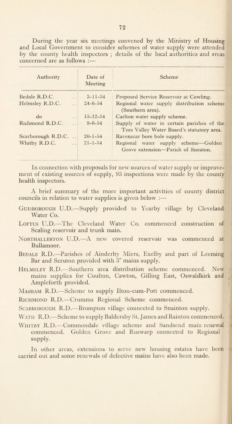 During the year six meetings convened by the Ministry of Housing and Local Government to consider schemes of water supply were attended by the county health inspectors ; concerned are as follows :— details of the local authorities and areas Authority Date of Meeting Scheme Bedale R.D.C. 3-11-54 Proposed Service Reservoir at Cowling. Helmsley R.D.C. 24-6-54 Regional water supply distribution scheme (Southern area). do 15-12-54 Carlton water supply scheme. Richmond R.D.C. 9-6-54 Supply of water in certain parishes of the Tees Valley WTater Board’s statutory area. Scarborough R.D.C. . . 20-1-54 Raven scar bore hole supply. Whitby R.D.C. 21-1-54 Regional water supply scheme—Golden Grove extension—Parish of Sneaton. In connection with proposals for new sources of water supply or improve¬ ment of existing sources of supply, 93 inspections were made by the county health inspectors. A brief summary of the more important activities of county district councils in relation to water supplies is given below :— Guisborough U.D.—Supply provided to Yearby village by Cleveland Water Co. Loftus U.D.—The Cleveland Water Co. commenced construction of Scaling reservoir and trunk main. Northallerton U.D.—A new covered reservoir was commenced at Bullamoor. Bedale R.D.—Parishes of Ainderby Miers, Exelby and part of Leeming Bar and Scruton provided with 3 mains supply. Helmsley R.D.—Southern area distribution scheme commenced. New mains supplies for Coulton, Cawton, Gilling East, Oswaldkirk and Ampleforth provided. Masham R.D.—Scheme to supply Ilton-cum-Pott commenced. Richmond R.D.—Crumma Regional Scheme commenced. Scarborough R.D.—Brompton village connected to Snainton supply. Watii R.D.—Scheme to supply Baldersby St. James and Rainton commenced. Whitby R.D.—Commondale village scheme and Sandsend main renewal commenced. Golden Grove and Ruswarp connected to Regional supply. In other areas, extensions to serve new housing estates have been carried out and some renewals of defective mains have also been made.