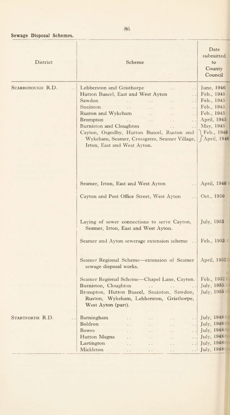 District Scheme Date submitted to County Council Scarborough R.D. Lebberston and Gristhorpe June, 1946 Hutton Buscel, East and West Ayton Feb., 1945 Sawdon Feb., 1945 Snainton Feb., 1945 Ruston and Wykeham Feb., 1945 Brompton April, 1945 Burniston and Cloughton May, 1945 Cayton, Osgodby, Hutton Buscel, Ruston and /Feb., 1946 Wykeham, Seamer, Crossgates, Seamer Village, Irton, East and West Ayton. /April, 1946 Seamer, Irton, East and West Ayton April, 1946 Cayton and Post Office Street, West Ayton Oct., 1950 Laying of sewer connections to serve Cayton, Seamer, Irton, East and West Ayton. July, 1953 Seamer and Ayton sewerage extension scheme . . Feb., 1953 Seamer Regional Scheme—extension of Seamer sewage disposal works. April, 1952 Seamer Regional Scheme—Chapel Lane, Cayton. Feb., 1952 ill Burniston, Cloughton July, 1955 Brompton, Hutton Buscel, Snainton, Sawdon, July, 1955 Ruston, Wykeham, Lebberston, Gristhorpe, West Ayton (part). Startforth R.D. Barningham July, 1948 Boldron July, 1948 Bowes July, 1948 Hutton Magna July, 1948 Lartington July, 1948 Mickleton July, 1948