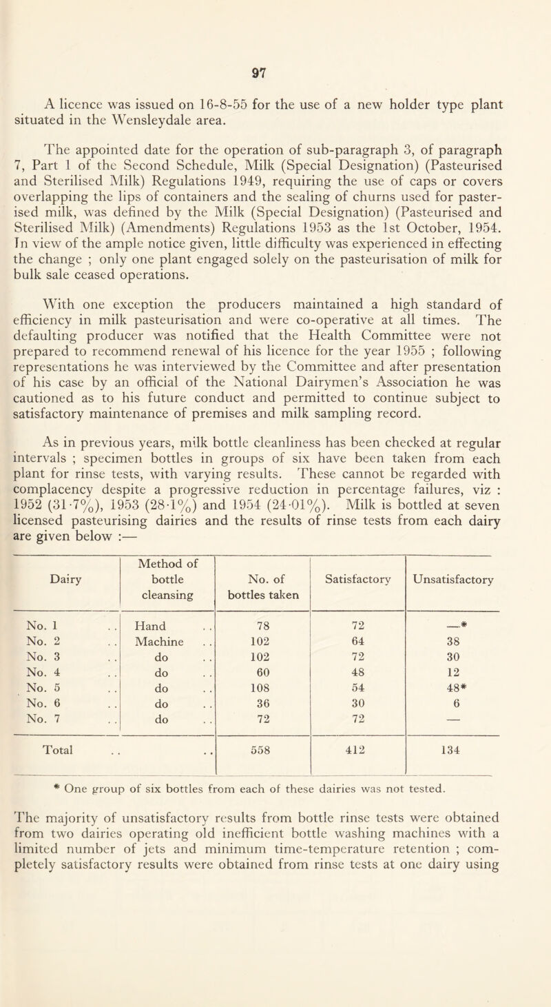 A licence was issued on 16-8-55 for the use of a new holder type plant situated in the Wensleydale area. The appointed date for the operation of sub-paragraph 3, of paragraph 7, Part 1 of the Second Schedule, Milk (Special Designation) (Pasteurised and Sterilised Milk) Regulations 1949, requiring the use of caps or covers overlapping the lips of containers and the sealing of churns used for paster- ised milk, was defined by the Milk (Special Designation) (Pasteurised and Sterilised Milk) (Amendments) Regulations 1953 as the 1st October, 1954. In view of the ample notice given, little difficulty was experienced in effecting the change ; only one plant engaged solely on the pasteurisation of milk for bulk sale ceased operations. With one exception the producers maintained a high standard of efficiency in milk pasteurisation and were co-operative at all times. The defaulting producer was notified that the Health Committee were not prepared to recommend renewal of his licence for the year 1955 ; following representations he was interviewed by the Committee and after presentation of his case by an official of the National Dairymen’s Association he was cautioned as to his future conduct and permitted to continue subject to satisfactory maintenance of premises and milk sampling record. As in previous years, milk bottle cleanliness has been checked at regular intervals ; specimen bottles in groups of six have been taken from each plant for rinse tests, with varying results. These cannot be regarded with complacency despite a progressive reduction in percentage failures, viz : 1952 (31-7%), 1953 (28-1%) and 1954 (24-01%). Milk is bottled at seven licensed pasteurising dairies and the results of rinse tests from each dairy are given below :— Dairy Method of bottle cleansing No. of bottles taken Satisfactory Unsatisfactory No. 1 Hand 78 72 _# No. 2 Machine 102 64 38 No. 3 do 102 72 30 No. 4 do 60 48 12 No. 5 do 108 54 48* No. 6 do 36 30 6 No. 7 do 72 72 — Total • • 558 412 134 * One group of six bottles from each of these dairies was not tested. The majority of unsatisfactory results from bottle rinse tests were obtained from two dairies operating old inefficient bottle washing machines with a limited number of jets and minimum time-temperature retention ; com¬ pletely satisfactory results were obtained from rinse tests at one dairy using
