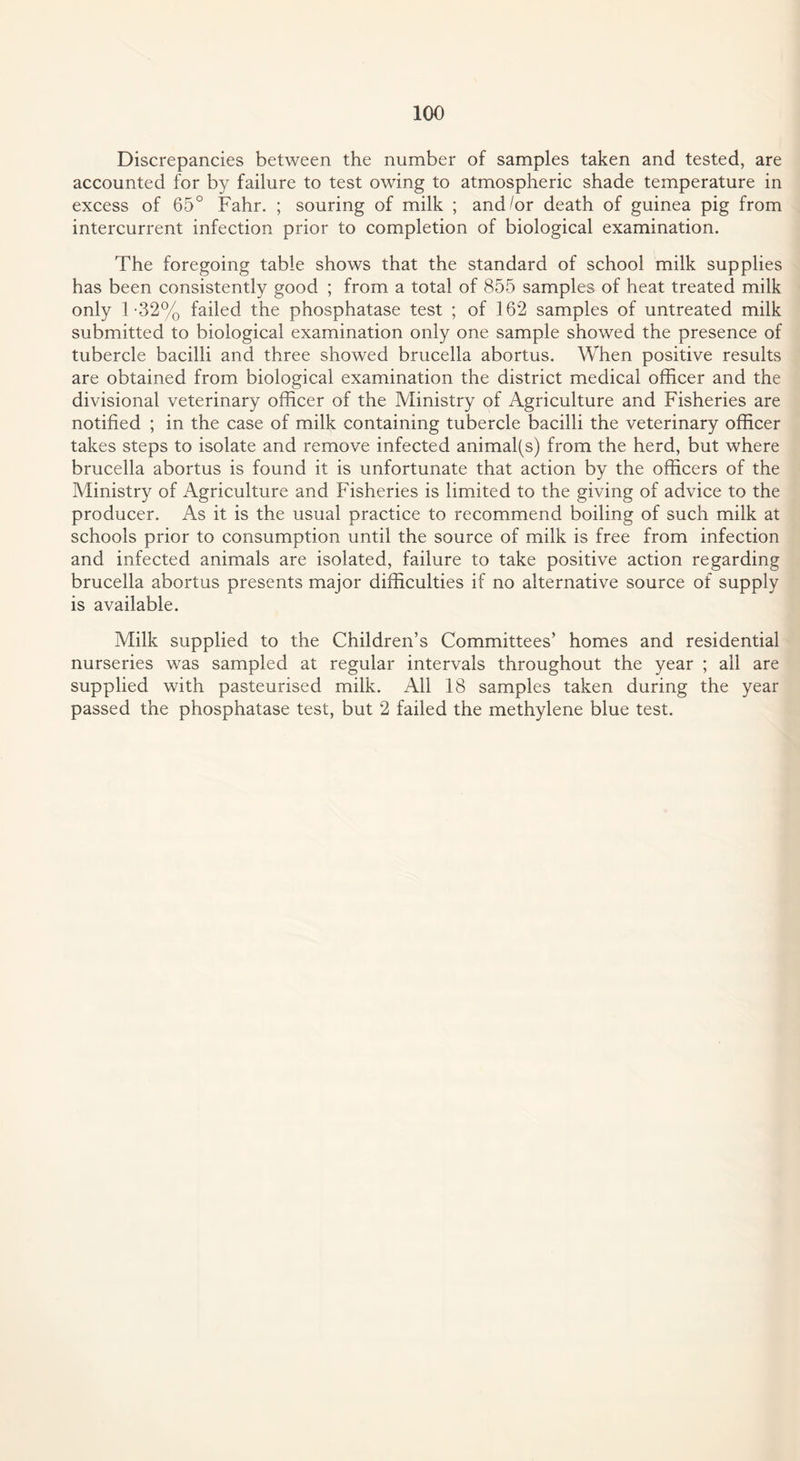 Discrepancies between the number of samples taken and tested, are accounted for by failure to test owing to atmospheric shade temperature in excess of 65° Fahr. ; souring of milk ; and/or death of guinea pig from intercurrent infection prior to completion of biological examination. The foregoing table shows that the standard of school milk supplies has been consistently good ; from a total of 855 samples of heat treated milk only 1-32% failed the phosphatase test ; of 162 samples of untreated milk submitted to biological examination only one sample showed the presence of tubercle bacilli and three showed brucella abortus. When positive results are obtained from biological examination the district medical officer and the divisional veterinary officer of the Ministry of Agriculture and Fisheries are notified ; in the case of milk containing tubercle bacilli the veterinary officer takes steps to isolate and remove infected animal(s) from the herd, but where brucella abortus is found it is unfortunate that action by the officers of the Ministry of Agriculture and Fisheries is limited to the giving of advice to the producer. As it is the usual practice to recommend boiling of such milk at schools prior to consumption until the source of milk is free from infection and infected animals are isolated, failure to take positive action regarding brucella abortus presents major difficulties if no alternative source of supply is available. Milk supplied to the Children’s Committees’ homes and residential nurseries was sampled at regular intervals throughout the year ; all are supplied with pasteurised milk. All 18 samples taken during the year passed the phosphatase test, but 2 failed the methylene blue test.