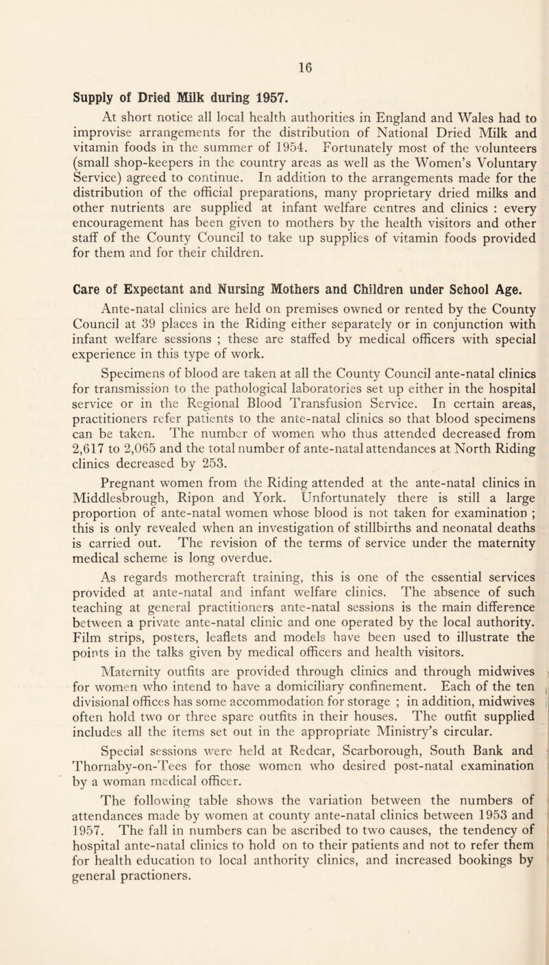 Supply of Dried Milk during 1957. At short notice all local health authorities in England and Wales had to improvise arrangements for the distribution of National Dried Milk and vitamin foods in the summer of 1954. Fortunately most of the volunteers (small shop-keepers in the country areas as well as the Women’s Voluntary Service) agreed to continue. In addition to the arrangements made for the distribution of the official preparations, many proprietary dried milks and other nutrients are supplied at infant welfare centres and clinics : every encouragement has been given to mothers by the health visitors and other staff of the County Council to take up supplies of vitamin foods provided for them and for their children. Care of Expectant and Nursing Mothers and Children under School Age. Ante-natal clinics are held on premises owned or rented by the County Council at 39 places in the Riding either separately or in conjunction with infant welfare sessions ; these are staffed by medical officers with special experience in this type of work. Specimens of blood are taken at all the County Council ante-natal clinics for transmission to the pathological laboratories set up either in the hospital service or in the Regional Blood Transfusion Service. In certain areas, practitioners refer patients to the ante-natal clinics so that blood specimens can be taken. The number of women who thus attended decreased from 2,617 to 2,065 and the total number of ante-natal attendances at North Riding clinics decreased by 253. Pregnant women from the Riding attended at the ante-natal clinics in Middlesbrough, Ripon and York. Unfortunately there is still a large proportion of ante-natal women whose blood is not taken for examination ; this is only revealed when an investigation of stillbirths and neonatal deaths is carried out. The revision of the terms of service under the maternity medical scheme is long overdue. As regards mothercraft training, this is one of the essential services provided at ante-natal and infant welfare clinics. The absence of such teaching at general practitioners ante-natal sessions is the main difference between a private ante-natal clinic and one operated by the local authority. Film strips, posters, leaflets and models have been used to illustrate the points in the talks given by medical officers and health visitors. Maternity outfits are provided through clinics and through midwives for women who intend to have a domiciliary confinement. Each of the ten divisional offices has some accommodation for storage ; in addition, midwives often hold two or three spare outfits in their houses. The outfit supplied includes all the items set out in the appropriate Ministry’s circular. Special sessions were held at Redcar, Scarborough, South Bank and Thornaby-on-Tees for those women who desired post-natal examination by a woman medical officer. The following table shows the variation between the numbers of attendances made by women at county ante-natal clinics between 1953 and 1957. The fall in numbers can be ascribed to two causes, the tendency of hospital ante-natal clinics to hold on to their patients and not to refer them for health education to local anthority clinics, and increased bookings by general practioners.