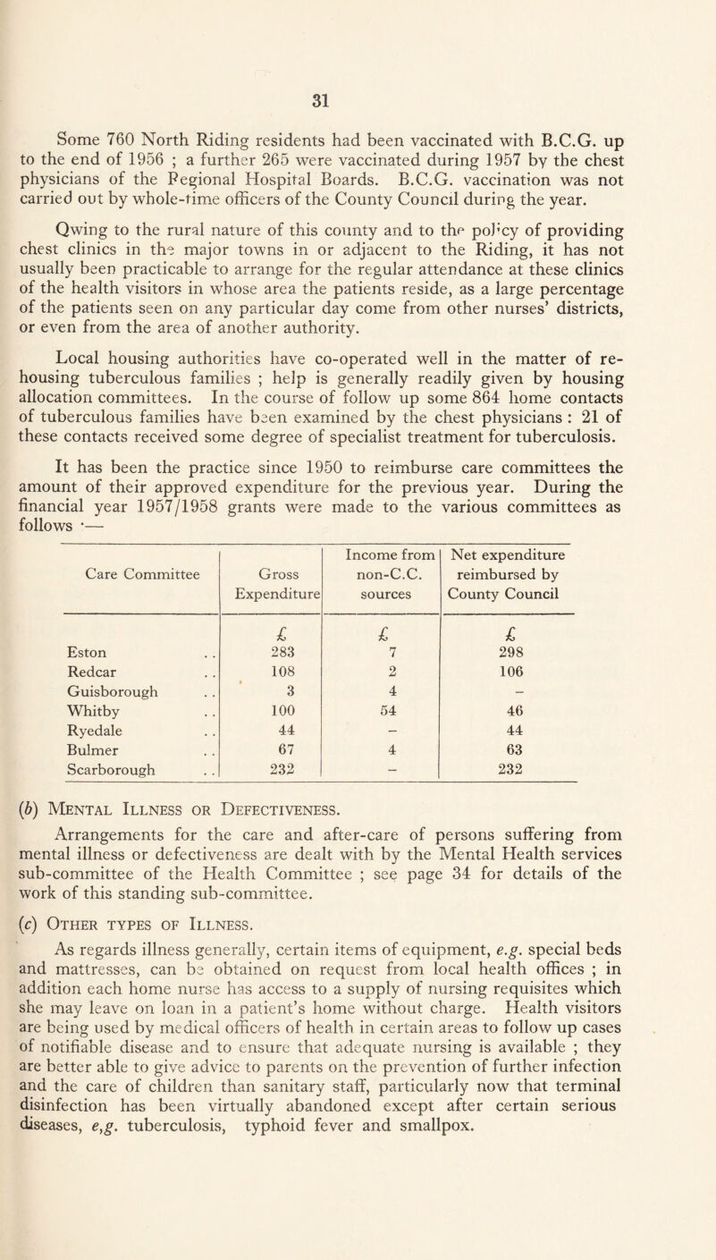 Some 760 North Riding residents had been vaccinated with B.C.G. up to the end of 1956 ; a further 265 were vaccinated during 1957 by the chest physicians of the Pegional Hospital Boards. B.C.G. vaccination was not carried out by whole-time officers of the County Council during the year. Qwing to the rural nature of this county and to the policy of providing chest clinics in the major towns in or adjacent to the Riding, it has not usually been practicable to arrange for the regular attendance at these clinics of the health visitors in whose area the patients reside, as a large percentage of the patients seen on any particular day come from other nurses’ districts, or even from the area of another authority. Local housing authorities have co-operated well in the matter of re¬ housing tuberculous families ; help is generally readily given by housing allocation committees. In the course of follow up some 864 home contacts of tuberculous families have been examined by the chest physicians : 21 of these contacts received some degree of specialist treatment for tuberculosis. It has been the practice since 1950 to reimburse care committees the amount of their approved expenditure for the previous year. During the financial year 1957/1958 grants were made to the various committees as follows *— Care Committee Gross Expenditure Income from non-C.C. sources Net expenditure reimbursed by County Council £ £ £ Eston 283 7 298 Redcar 108 2 106 Guisborough 3 4 — Whitby 100 54 46 Ryedale 44 — 44 Bulmer 67 4 63 Scarborough 232 — 232 (ib) Mental Illness or Defectiveness. Arrangements for the care and after-care of persons suffering from mental illness or defectiveness are dealt with by the Mental Health services sub-committee of the Health Committee ; see page 34 for details of the work of this standing sub-committee. (c) Other types of Illness. As regards illness generally, certain items of equipment, e.g. special beds and mattresses, can be obtained on request from local health offices ; in addition each home nurse has access to a supply of nursing requisites which she may leave on loan in a patient’s home without charge. Health visitors are being used by medical officers of health in certain areas to follow up cases of notifiable disease and to ensure that adequate nursing is available ; they are better able to give advice to parents on the prevention of further infection and the care of children than sanitary staff, particularly now that terminal disinfection has been virtually abandoned except after certain serious diseases, e,g. tuberculosis, typhoid fever and smallpox.