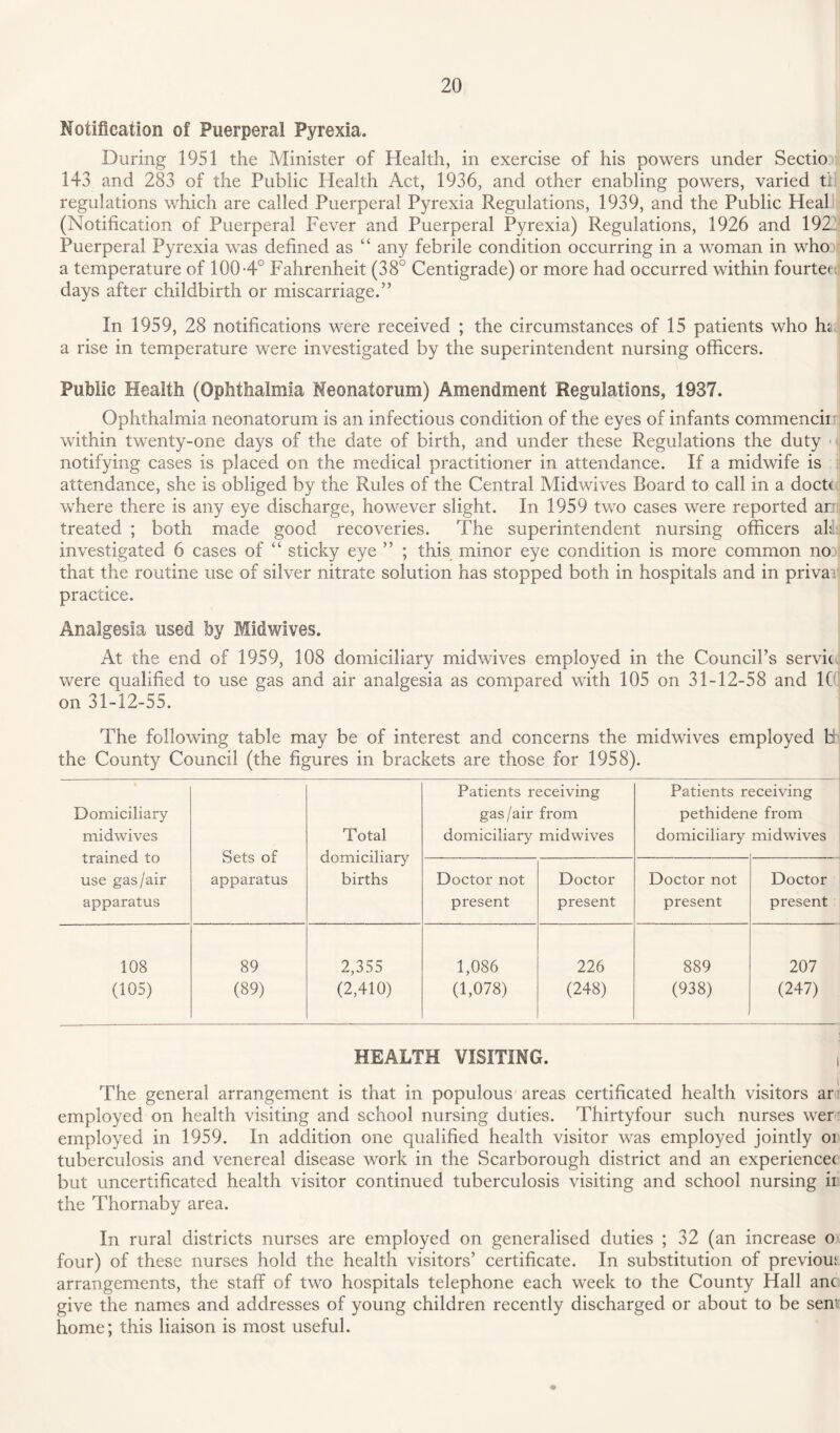 Notification of Puerperal Pyrexia. During 1951 the Minister of Health, in exercise of his powers under Sectio 143 and 283 of the Public Health Act, 1936, and other enabling powers, varied ti regulations which are called Puerperal Pyrexia Regulations, 1939, and the Public Heal (Notification of Puerperal Fever and Puerperal Pyrexia) Regulations, 1926 and 1923 Puerperal Pyrexia was defined as “ any febrile condition occurring in a woman in who a temperature of 100-4° Fahrenheit (38° Centigrade) or more had occurred within fourtee days after childbirth or miscarriage.” In 1959, 28 notifications were received ; the circumstances of 15 patients who hi a rise in temperature were investigated by the superintendent nursing officers. Public Health (Ophthalmia Neonatorum) Amendment Regulations, 1937. Ophthalmia neonatorum is an infectious condition of the eyes of infants commencin';: within twenty-one days of the date of birth, and under these Regulations the duty < notifying cases is placed on the medical practitioner in attendance. If a midwife is attendance, she is obliged by the Rules of the Central Midwives Board to call in a doctt where there is any eye discharge, however slight. In 1959 two cases were reported am treated ; both made good recoveries. The superintendent nursing officers all; investigated 6 cases of “ sticky eye ” ; this minor eye condition is more common nox that the routine use of silver nitrate solution has stopped both in hospitals and in privai practice. Analgesia used by Midwives. At the end of 1959, 108 domiciliary midwives employed in the Council’s servic. were qualified to use gas and air analgesia as compared with 105 on 31-12-58 and 1C on 31-12-55. The following table may be of interest and concerns the midwives employed hi the County Council (the figures in brackets are those for 1958). Domiciliary midwives trained to use gas/air apparatus Sets of apparatus Total domiciliary births Patients receiving gas/air from domiciliary midwives Patients r pethiden domiciliary eceiving e from midwives Doctor not present Doctor present Doctor not present Doctor present 108 (105) 89 (89) 2,355 (2,410) 1,086 (1,078) 226 (248) 889 (938) 207 (247) HEALTH VISITING. , The general arrangement is that in populous areas certificated health visitors am employed on health visiting and school nursing duties. Thirtyfour such nurses wer employed in 1959. In addition one qualified health visitor was employed jointly or tuberculosis and venereal disease work in the Scarborough district and an experiencec but uncertificated health visitor continued tuberculosis visiting and school nursing ii the Thornaby area. In rural districts nurses are employed on generalised duties ; 32 (an increase o four) of these nurses hold the health visitors’ certificate. In substitution of previous arrangements, the staff of two hospitals telephone each week to the County Hall anc give the names and addresses of young children recently discharged or about to be seni home; this liaison is most useful.