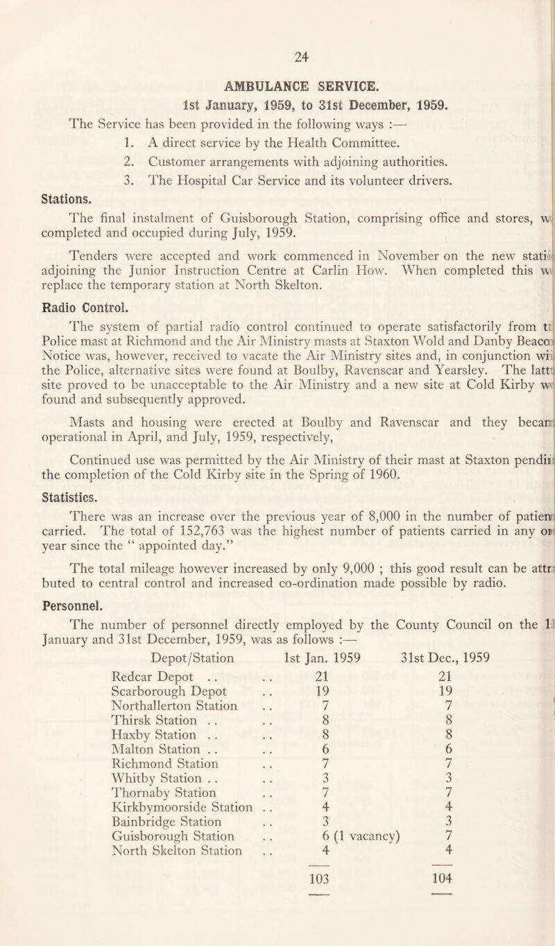 AMBULANCE SERVICE. 1st January, 1959, to 31st December, 1959. The Service has been provided in the following ways :— 1. A direct service by the Health Committee. 2. Customer arrangements with adjoining authorities. 3. The Hospital Car Service and its volunteer drivers. Stations. The final instalment of Guisborough Station, comprising office and stores, v completed and occupied during July, 1959. Tenders were accepted and work commenced in November on the new statin!| adjoining the Junior Instruction Centre at Carlin How. When completed this w replace the temporary station at North Skelton. Radio Control. The system of partial radio control continued to operate satisfactorily from t; Police mast at Richmond and the Air Ministry masts at Staxton Wold and Danby Beaco o Notice was, however, received to vacate the Air Ministry sites and, in conjunction wril the Police, alternative sites were found at Boulby, Ravenscar and Yearsley. The lattti site proved to be unacceptable to the Air Ministry and a new site at Cold Kirby wv found and subsequently approved. Masts and housing were erected at Boulby and Ravenscar and they becam operational in April, and July, 1959, respectively, Continued use was permitted by the Air Ministry of their mast at Staxton pendir: the completion of the Cold Kirby site in the Spring of 1960. Statistics. There was an increase over the previous year of 8,000 in the number of patient' carried. The total of 152,763 was the highest number of patients carried in any or year since the “ appointed day.” The total mileage however increased by only 9,000 ; this good result can be attr buted to central control and increased co-ordination made possible by radio. Personnel. The number of personnel directly employed by the County Council on the 1 January and 31st December, 1959, was as follows :— Depot/Station 1st Jan. 1959 31st Dec., 1959 Northallerton Station Thirsk Station . . Haxby Station . . Malton Station . . Richmond Station Whitby Station . . Thornaby Station Redcar Depot . . Scarborough Depot Kirkbymoorside Station Bainbridge Station Guisborough Station North Skelton Station 21 19 7 8 8 6 7 3 7 4 3 4 6 (1 vacancy) 21 19 7 8 8 6 7 3 7 4 3 7 4 103 104