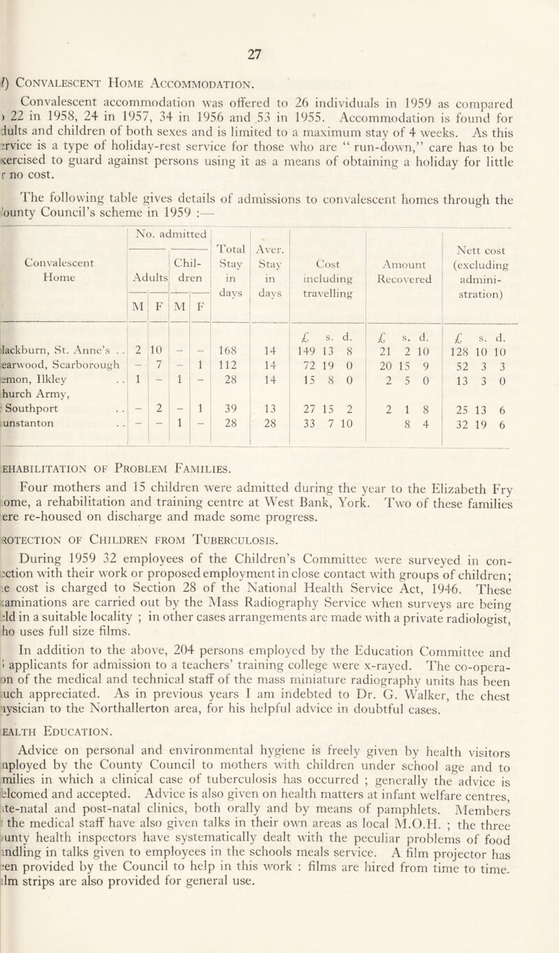 l) Convalescent Home Accommodation. Convalescent accommodation was offered to 26 individuals in 1959 as compared > 22 in 1958, 24 in 1957, 34 in 1956 and ,53 in 1955. Accommodation is found for iults and children of both sexes and is limited to a maximum stay of 4 weeks. As this Tvice is a type of holiday-rest service for those who are “ run-down,” care has to be zeroised to guard against persons using it as a means of obtaining a holiday for little r no cost. The following table gives details of admissions to convalescent homes through the bunty Council’s scheme in 1959 :— No. admitted Total Stay in days Aver. Stay in days Nett cost (excluding admini¬ stration) Convalescent Home Ad ults Chil¬ dren Cost including travelling Amount Recovered i M F M F lackburn, St. Anne’s . . 2 10 168 14 £ s. d. 149 13 8 £ s. d. 21 2 10 £ s. d. 128 10 10 earwood, Scarborough — 7 — 1 112 14 72 19 0 20 15 9 52 3 3 ;mon, Ilkley 1 — 1 — 28 14 15 8 0 2 5 0 13 3 0 hurch Army, Southport _ 2 _ 1 39 13 27 15 2 2 1 8 25 13 6 unstanton 1 28 28 33 7 10 8 4 32 19 6 EHABILITATION OF PROBLEM FAMILIES. Four mothers and 15 children were admitted during the year to the Elizabeth Fry ome, a rehabilitation and training centre at West Bank, York. Two of these families ere re-housed on discharge and made some progress. ROTECTION OF CHILDREN FROM TUBERCULOSIS. During 1959 32 employees of the Children’s Committee were surveyed in con- action with their work or proposed employment in close contact with groups of children; e cost is charged to Section 28 of the National Health Service Act, 1946. These laminations are carried out by the Mass Radiography Service when surveys are being 4d in a suitable locality ; in other cases arrangements are made with a private radiologist, ho uses full size films. In addition to the above, 204 persons employed by the Education Committee and 1 applicants for admission to a teachers’ training college were x-rayed. The co-opera- )n of the medical and technical staff of the mass miniature radiography units has been uch appreciated. As in previous years I am indebted to Dr. G. Walker, the chest tysician to the Northallerton area, for his helpful advice in doubtful cases. ealth Education. Advice on personal and environmental hygiene is freely given by health visitors nployed by the County Council to mothers with children under school age and to milies in which a clinical case of tuberculosis has occurred ; generally the advice is ifelcomed and accepted. Advice is also given on health matters at infant welfare centres ite-natal and post-natal clinics, both orally and by means of pamphlets. Members the medical staff have also given talks in their own areas as local M.O.H. ; the three bunty health inspectors have systematically dealt with the peculiar problems of food mdling in talks given to employees in the schools meals service. A film projector has ■en provided by the Council to help in this work : films are hired from time to time. Iilm strips are also provided for general use.