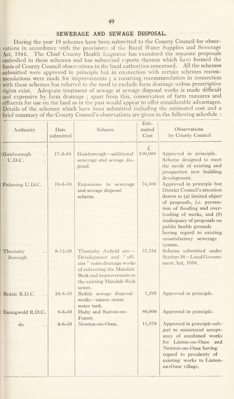 SEWERAGE AND SEWAGE DISPOSAL, During the year 18 schemes have been submitted to the County Council for obser¬ vations in accordance with the provisions of the Rural Water Supplies and Sewerage | Act, 1944. The Chief County Health Inspector has examined the separate proposals i embodied in these schemes and has submitted reports thereon which have formed the basis of County Council observations to the local authorities concerned. All the schemes submitted were approved in principle but in connection with certain schemes recom¬ mendations were made for improvements ; a recurring recommendation in connection i with these schemes has referred to the need to exclude farm drainage unless prescriptive rights exist. Adequate treatment of sewage at sewage disposal works is made difficult and expensive by farm drainage ; apart from this, conservation of farm manures and effluents for use on the land as in the past would appear to offer considerable advantages. Details of the schemes which have been submitted including the estimated cost and a brief summary of the County Council’s observations are given in the following schedule : Esti- Authority Date Scheme mated Observations submitted Cost by County Council Guisborough 17-9-59 Guisborough—additional £ 150,000 Approved in principle. U.D.C. sewerage and sewage dis- Scheme designed to meet posal. the needs of existing and prospective new building development. Pickering U.D.C. 19-6-59 Extensions to sewerage 74,500 Approved in principle but and sewage disposal District Council’s attention scheme. drawn to (a) limited object of proposals, i.e. preven¬ tion of flooding and over¬ loading of works, and (b) inadequacy of proposals on public health grounds having regard to existing unsatisfactory sewerage system. Thornaby 8-12-59 Thornaby Airfield site— 57,134 Scheme submitted under Borough Development and “ off- Section 56—Local Govern- site ” main drainage works of culverting the Mandale Beck and improvements to the existing Mandale Beck ment Act, 1958. sewer. Bedale R.D.C. . . 19-8-59 Bedale sewage disposal works—excess storm water tank. 1,293 Approved in principle. Easingwold R.D.C. 9-6-59 Huby and Sutton-on- Forest. 80,909 Approved in principle. do 9-6-59 Newton-on-Ouse. 15,879 Approved in principle sub¬ ject to ministerial accept¬ ance of combined works for Linton-on-Ouse and Newton-on-Ouse having regard to proximity of existing works to Linton- on-Ouse village.