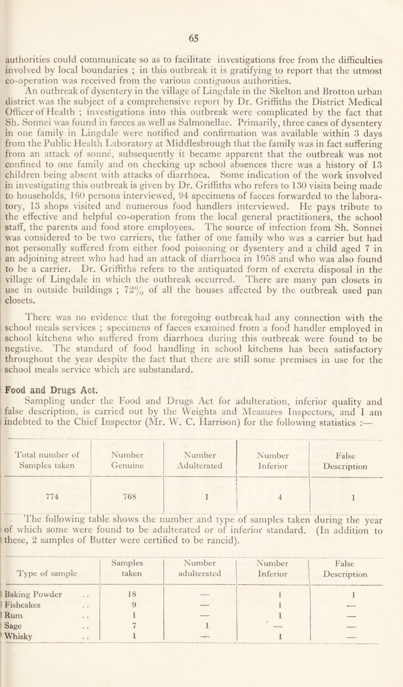 authorities could communicate so as to facilitate investigations free from the difficulties involved by local boundaries ; in this outbreak it is gratifying to report that the utmost co-operation was received from the various contiguous authorities. An outbreak of dysentery in the village of Lingdale in the Skelton and Brotton urban district was the subject of a comprehensive report by Dr. Griffiths the District Medical Officer of Health ; investigations into this outbreak were complicated by the fact that Sh. Sonnei was found in faeces as well as Salmonellae. Primarily, three cases of dysentery in one family in Lingdale were notified and confirmation was available within 3 days from the Public Health Laboratory at Middlesbrough that the family was in fact suffering from an attack of sonne, subsequently it became apparent that the outbreak was not confined to one family and on checking up school absences there was a history of 13 children being absent with attacks of diarrhoea. Some indication of the work involved in investigating this outbreak is given by Dr. Griffiths who refers to 130 visits being made to households, 160 persons interviewed, 94 specimens of faeces forwarded to the labora¬ tory, 13 shops visited and numerous food handlers interviewed. He pays tribute to the effective and helpful co-operation from the local general practitioners, the school ! staff, the parents and food store employees. The source of infection from Sh. Sonnei was considered to be two carriers, the father of one family who was a carrier but had not personally suffered from either food poisoning or dysentery and a child aged 7 in an adjoining street who had had an attack of diarrhoea in 1958 and who was also found to be a carrier. Dr. Griffiths refers to the antiquated form of excreta disposal in the village of Lingdale in which the outbreak occurred. There are many pan closets in use in outside buildings ; 72% of all the houses affected by the outbreak used pan closets. There was no evidence that the foregoing outbreak had any connection with the school meals services ; specimens of faeces examined from a food handler employed in school kitchens who suffered from diarrhoea during this outbreak were found to be negative. The standard of food handling in school kitchens has been satisfactory throughout the year despite the fact that there are still some premises in use for the school meals service which are substandard. Food and Drugs Act. Sampling under the Food and Drugs Act for adulteration, inferior quality and false description, is carried out by the Weights and Measures Inspectors, and I am indebted to the Chief Inspector (Mr. W. C. Harrison) for the following statistics :— Total number of Number Number Number False Samples taken Genuine Adulterated Inferior Description 774 768 1 4 1 The following table shows the number and type of samples taken during the year of which some were found to be adulterated or of inferior standard. (In addition to these, 2 samples of Butter were certified to be rancid). Type of sample Samples taken Number adulterated Number Inferior False Description Baking Powder 18 — 1 1 Fishcakes 9 — l -- Rum 1 — 1 — : Sage 7 1 * — Whisky 1 — I —