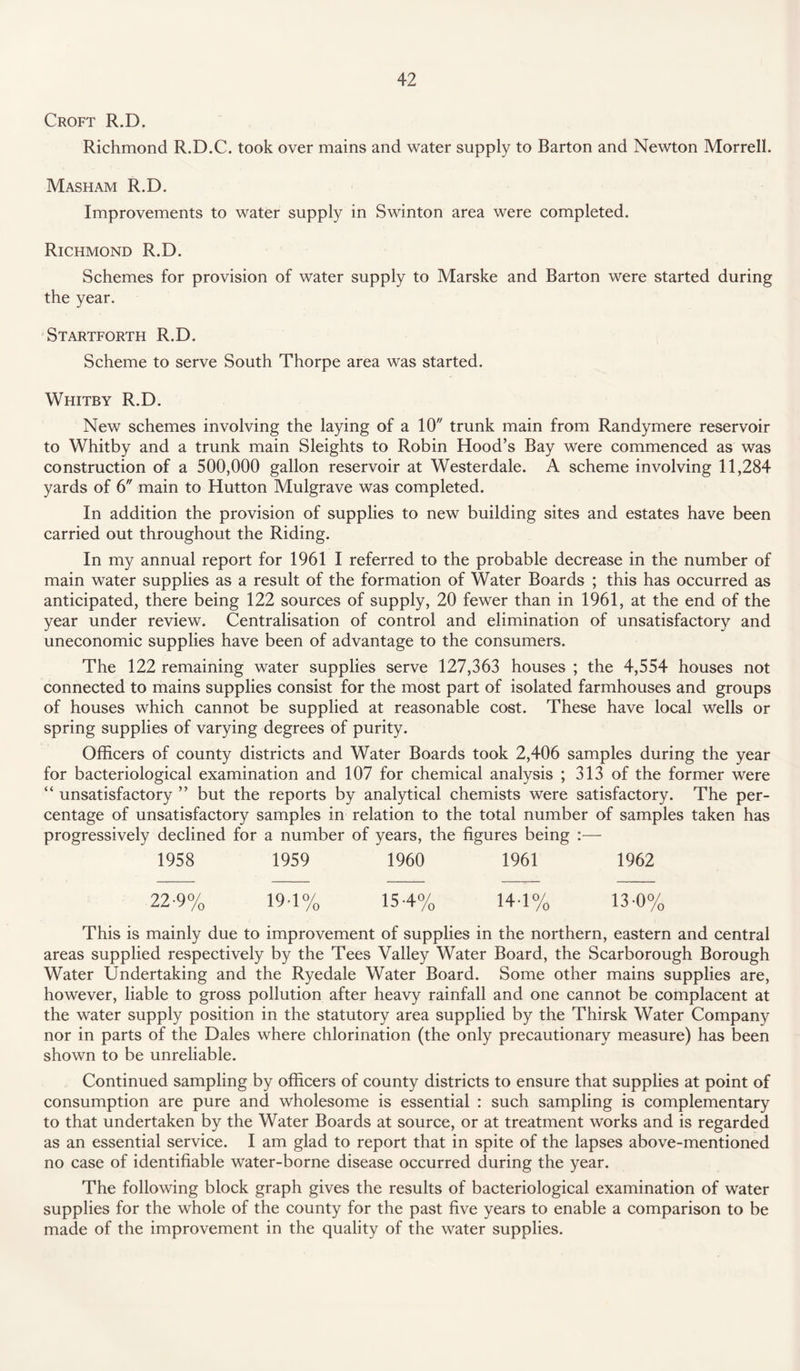 Croft R.D. Richmond R.D.C. took over mains and water supply to Barton and Newton Morrell. Mash am R.D. Improvements to water supply in Swinton area were completed. Richmond R.D. Schemes for provision of water supply to Marske and Barton were started during the year. Startforth R.D. Scheme to serve South Thorpe area was started. Whitby R.D. New schemes involving the laying of a 10 trunk main from Randymere reservoir to Whitby and a trunk main Sleights to Robin Hood’s Bay were commenced as was construction of a 500,000 gallon reservoir at Westerdale. A scheme involving 11,284 yards of 6 main to Hutton Mulgrave was completed. In addition the provision of supplies to new building sites and estates have been carried out throughout the Riding. In my annual report for 1961 I referred to the probable decrease in the number of main water supplies as a result of the formation of Water Boards ; this has occurred as anticipated, there being 122 sources of supply, 20 fewer than in 1961, at the end of the year under review. Centralisation of control and elimination of unsatisfactory and uneconomic supplies have been of advantage to the consumers. The 122 remaining water supplies serve 127,363 houses ; the 4,554 houses not connected to mains supplies consist for the most part of isolated farmhouses and groups of houses which cannot be supplied at reasonable cost. These have local wells or spring supplies of varying degrees of purity. Officers of county districts and Water Boards took 2,406 samples during the year for bacteriological examination and 107 for chemical analysis ; 313 of the former were “ unsatisfactory ” but the reports by analytical chemists were satisfactory. The per¬ centage of unsatisfactory samples in relation to the total number of samples taken has progressively declined for a number of years, the figures being :— 1958 1959 1960 1961 1962 22-9% 19-1% 15-4% 14-1% 13-0% This is mainly due to improvement of supplies in the northern, eastern and central areas supplied respectively by the Tees Valley Water Board, the Scarborough Borough Water Undertaking and the Ryedale Water Board. Some other mains supplies are, however, liable to gross pollution after heavy rainfall and one cannot be complacent at the water supply position in the statutory area supplied by the Thirsk Water Company nor in parts of the Dales where chlorination (the only precautionary measure) has been shown to be unreliable. Continued sampling by officers of county districts to ensure that supplies at point of consumption are pure and wholesome is essential : such sampling is complementary to that undertaken by the Water Boards at source, or at treatment works and is regarded as an essential service. I am glad to report that in spite of the lapses above-mentioned no case of identifiable water-borne disease occurred during the year. The following block graph gives the results of bacteriological examination of water supplies for the whole of the county for the past five years to enable a comparison to be made of the improvement in the quality of the water supplies.