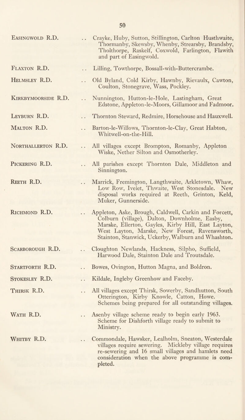 Easingwold R.D. Flaxton R.D. Helmsley R.D. Kirkbymoorside R.D. Leyburn R.D. Crayke, Huby, Sutton, Stillington, Carlton Husthwaite, Thormanby, Skewsby, Whenby, Strearsby, Brandsby, Tholthorpe, Raskelf, Coxwold, Farlington, Flawith and part of Easingwold. Lilling, Towthorpe, Bossall-with-Buttercrambe. Old Byland, Cold Kirby, Hawnby, Rievaulx, Cawton, Coulton, Stonegrave, Wass, Pockley. Nunnington, Hutton-le-Hole, Lastingham, Great Edstone, Appleton-le-Moors, Gillamoor and Fadmoor. Thornton Steward, Redmire, Horsehouse and Hauxwell. Malton R.D. Barton-le-Willows, Thornton-le-Clay, Great Habton, Whitwell-on-the-Hill. Northallerton R.D. Pickering R.D. Reeth R.D. Richmond R.D. Scarborough R.D. Startforth R.D. Stokesley R.D. Thirsk R.D. Wath R.D. Whitby R.D. All villages except Brompton, Romanby, Appleton Wiske, Nether Silton and Osmotherley. All parishes except Thornton Dale, Middleton and Sinnington. Marrick, Fremington, Langthwaite, Arkletown, Whaw, Low Row, Ivelet, Thwaite, West Stonesdale. New disposal works required at Reeth, Grinton, Keld, Muker, Gunnerside. Appleton, Aske, Brough, Caldwell, Carkin and Forcett, Colburn (village), Dalton, Downholme, Easby, Marske, Ellerton, Gayles, Kirby Hill, East Layton, West Layton, Marske, New Forest, Ravensworth, Stainton, Stanwick, Uckerby, Walburn and Whashton. Cloughton Newlands, Hackness, Silpho, Suffield, Harwood Dale, Stainton Dale and Troutsdale. Bowes, Ovington, Hutton Magna, and Boldron. Kildale, Ingleby Greenhow and Faceby. All villages except Thirsk, Sowerby, Sandhutton, South Otterington, Kirby Knowle, Catton, Howe. Schemes being prepared for all outstanding villages. Asenby village scheme ready to begin early 1963. Scheme for Dishforth village ready to submit to Ministry. Commondale, Hawsker, Lealholm, Sneaton, Westerdale villages require sewering. Mickleby village requires re-sewering and 16 small villages and hamlets need consideration when the above programme is com¬ pleted.