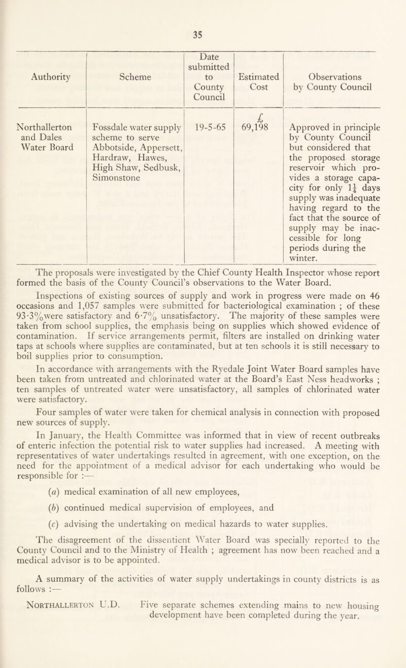 Authority Scheme Date submitted to County Council Estimated Cost Observations by County Council Northallerton and Dales Water Board Fossdale water supply scheme to serve Abbotside, Appersett, Hardraw, Hawes, High Shaw, Sedbusk, Simonstone 19-5-65 £ 69,198 Approved in principle by County Council but considered that the proposed storage reservoir which pro¬ vides a storage capa¬ city for only 1J days supply was inadequate having regard to the fact that the source of supply may be inac¬ cessible for long periods during the winter. The proposals were investigated by the Chief County Health Inspector whose report formed the basis of the County Council’s observations to the Water Board. Inspections of existing sources of supply and work in progress were made on 46 occasions and 1,057 samples were submitted for bacteriological examination ; of these 93-3%were satisfactory and 6-7% unsatisfactory. The majority of these samples were taken from school supplies, the emphasis being on supplies which showed evidence of contamination. If service arrangements permit, filters are installed on drinking water taps at schools where supplies are contaminated, but at ten schools it is still necessary to boil supplies prior to consumption. In accordance with arrangements with the Ryedale joint Water Board samples have been taken from untreated and chlorinated water at the Board’s East Ness headworks ; ten samples of untreated water were unsatisfactory, all samples of chlorinated water were satisfactory. Four samples of water were taken for chemical analysis in connection with proposed new sources of supply. In January, the Health Committee was informed that in view of recent outbreaks of enteric infection the potential risk to water supplies had increased. A meeting with representatives of water undertakings resulted in agreement, with one exception, on the need for the appointment of a medical advisor for each undertaking who would be responsible for :— (a) medical examination of all new employees, (b) continued medical supervision of employees, and (c) advising the undertaking on medical hazards to water supplies. The disagreement of the dissentient Water Board was specially reported to the County Council and to the Ministry of Health ; agreement has now been reached and a medical advisor is to be appointed. A summary of the activities of water supply undertakings in county districts is as follows Northallerton U.D. Five separate schemes extending mains to new housing development have been completed during the year.