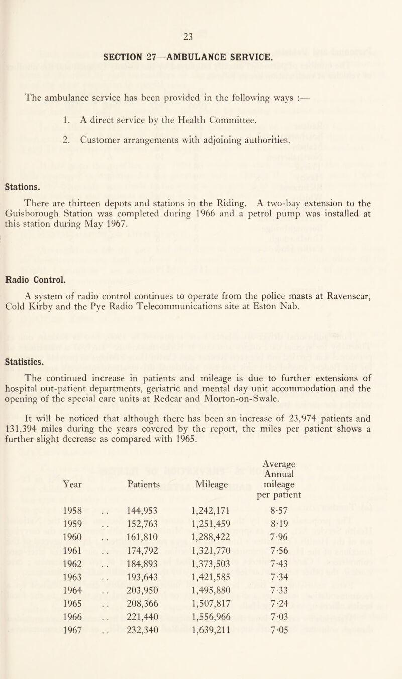 SECTION 27—AMBULANCE SERVICE. The ambulance service has been provided in the following ways :— 1. A direct service by the Health Committee. 2. Customer arrangements with adjoining authorities. Stations. There are thirteen depots and stations in the Riding. A two-bay extension to the Guisborough Station was completed during 1966 and a petrol pump was installed at this station during May 1967. Radio Control. A system of radio control continues to operate from the police masts at Ravenscar, Cold Kirby and the Pye Radio Telecommunications site at Eston Nab. Statistics. The continued increase in patients and mileage is due to further extensions of hospital out-patient departments, geriatric and mental day unit accommodation and the opening of the special care units at Redcar and Morton-on-Swale. It will be noticed that although there has been an increase of 23,974 patients and 131,394 miles during the years covered by the report, the miles per patient shows a further slight decrease as compared with 1965. Year Patients 1958 144,953 1959 152,763 1960 161,810 1961 174,792 1962 184,893 1963 193,643 1964 203,950 1965 208,366 1966 221,440 1967 232,340 Average Annual Mileage mileage per patient 1,242,171 8*57 1,251,459 8-19 1,288,422 7-96 1,321,770 7-56 1,373,503 7-43 1,421,585 7-34 1,495,880 7-33 1,507,817 7*24 1,556,966 7-03 1,639,211 7-05