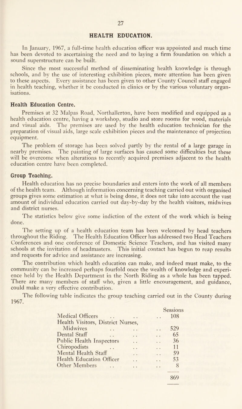 HEALTH EDUCATION. In January, 1967, a full-time health education officer was appointed and much time has been devoted to ascertaining the need and to laying a firm foundation on which a sound superstructure can be built. Since the most successful method of disseminating health knowledge is through schools, and by the use of interesting exhibition pieces, more attention has been given to these aspects. Every assistance has been given to other County Council staff engaged in health teaching, whether it be conducted in clinics or by the various voluntary organ¬ isations. Health Education Centre. Premises at 32 Malpas Road, Northallerton, have been modified and equipped as a health education centre, having a workshop, studio and store rooms for wood, materials and visual aids. The premises are used by the health education technician for the preparation of visual aids, large scale exhibition pieces and the maintenance of projection equipment. The problem of storage has been solved partly by the rental of a large garage in nearby premises. The painting of large surfaces has caused some difficulties but these will be overcome when alterations to recently acquired premises adjacent to the health education centre have been completed. Group Teaching. Health education has no precise boundaries and enters into the work of all members of the health team. Although information concerning teaching carried out with organised groups gives some estimation at what is being done, it does not take into account the vast amount of individual education carried out day-by-day by the health visitors, midwives and district nurses. The statistics below give some indiction of the extent of the work which is being done. The setting up of a health education team has been welcomed by head teachers throughout the Riding. The Health Education Officer has addressed two Head Teachers Conferences and one conference of Domestic Science Teachers, and has visited many schools at the invitation of headmasters. This initial contact has begun to reap results and requests for advice and assistance are increasing. The contribution which health education can make, and indeed must make, to the community can be increased perhaps fourfold once the wealth of knowledge and experi¬ ence held by the Health Department in the North Riding as a whole has been tapped. There are many members of staff who, given a little encouragement, and guidance, could make a very effective contribution. The following table indicates the group teaching carried out in the County during Medical Officers Sessions . . 108 Health Visitors, District Nurses, Midwives .. 529 Dental Staff 65 Public Health Inspectors 36 Chiropodists 11 Mental Health Staff 59 Health Education Officer 53 Other Members 8 869