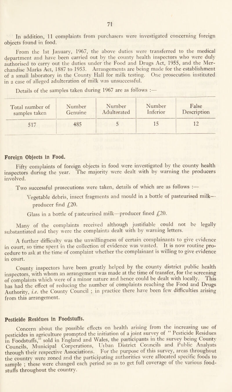 In addition, 11 complaints from purchasers were investigated concerning foreign objects found in food. From the 1st January, 1967, the above duties were transferred to the medical department and have been carried out by the county health inspectors who were duly authorised to carry out the duties under the Food and Drugs Act, 1955, and the Mer¬ chandise Marks Act, 1887 to 1953. Arrangements are being made for the establishment of a small laboratory in the County Hall for milk testing. One prosecution instituted in a case of alleged adulteration of milk was unsuccessful. Details of the samples taken during 1967 are as follows :— Total number of samples taken Number Genuine Number Adulterated Number Inferior False Description 517 485 5 15 12 Foreign Objects in Food. Fifty complaints of foreign objects in food were investigated by the county health inspectors during the year. The majority were dealt with by warning the producers involved. Two successful prosecutions were taken, details of which are as follows :— Vegetable debris, insect fragments and mould in a bottle of pasteurised milk— producer find £20. Glass in a bottle of pasteurised milk—producer fined £20. Many of the complaints received although justifiable could not be legally substantiated and they were the complaints dealt with by warning letters. A further difficulty was the unwillingness of certain complainants to give evidence in court, so time spent in the collection of evidence was wasted. It is now routine pro¬ cedure to ask at the time of complaint whether the complainant is willing to give evidence in court. County inspectors have been greatly helped by the county district public health inspectors, with whom an arrangement was made at the time of transfer, for the screening of complaints which were of a minor nature and hence could be dealt with locally. This has had the effect of reducing the number of complaints reaching the Food and Drugs Authority, i.e. the County Council ; in practice there have been few difficulties arising from this arrangement. Pesticide Residues in Foodstuffs. Concern about the possible effects on health arising from the increasing use of pesticides in agriculture prompted the initiation of a joint survey of “ Pesticide Residues in Foodstuffs,” sold in England and Wales, the participants in the survey being County Councils, Municipal Corperations, Uiban District Councils and Public Analysts through their respective Associations. For the purpose of this survey, areas throughout the country were zoned and the participating authorities weie allocated specific foods to sample ; these were changed each period so as to get full coverage of the various food¬ stuffs throughout the country.