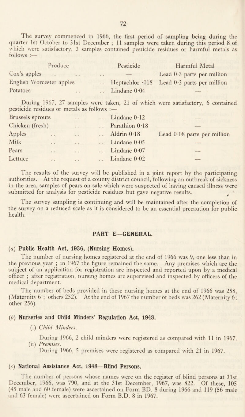 The survey commenced in 1966, the first period of sampling being during the quarter 1st October to 31st December ; 11 samples were taken during this period 8 of which were satisfactory, 3 samples contained pesticide residues or harmful metals as follows :— Produce Cox’s apples English Worcester apples Potatoes Pesticide Harmful Metal Lead 0-3 parts per million Heptachlor -018 Lead 0-3 parts per million Lindane 0*04 — During 1967, 27 samples were taken, 21 of which pesticide residues or metals as follows :— Brussels sprouts Chicken (fresh) Apples Milk Pears Lettuce Lindane 0*12 Parathion 0-18 Aldrin 0-18 Lindane 0*05 Lindane 0-07 Lindane 0*02 were satisfactory, 6 contained Lead 0-08 parts per million The results of the suivey will be published in a joint report by the participating authorities. At the request of a county district council, following an outbreak of sickness in the area, samples of pears on sale which were suspected of having caused illness were submitted for analysis for pesticide residues but gave negative results. ■ - The survey sampling is continuing and will be maintained after the completion of the survey on a reduced scale as it is considered to be an essential precaution for public health. PART E-GENERAL. (a) Public Health Act, 1936, (Nursing Homes). The number of nursing homes registered at the end of 1966 was 9, one less than in the previous year ; in 1967 the figure remained the same. Any premises which are the subject of an application for registration are inspected and reported upon by a medical officer ; after registration, nursing homes are supervised and inspected by officers of the medical department. The number of beds provided in these nursing homes at the end of 1966 was 258, (Maternity 6 ; others 252). At the end of 1967 the number of beds was 262 (Maternity 6; other 256). (b) Nurseries and Child Minders’ Regulation Act, 1948. (i) Child Minders. During 1966, 2 child minders were registered as compared with 11 in 1967. (ii) Premises. During 1966, 5 premises were registered as compared with 21 in 1967. (c) National Assistance Act, 1948—3Blind Persons. The number of persons whose names were on the register of blind persons at 31st December, 1966, was 790, and at the 31st December, 1967, was 822. Of these, 105 (45 male and 60 female) were ascertained on Form BD. 8 during 1966 and 119 (56 male and 63 female) were ascertained on Form B.D. 8 in 1967.