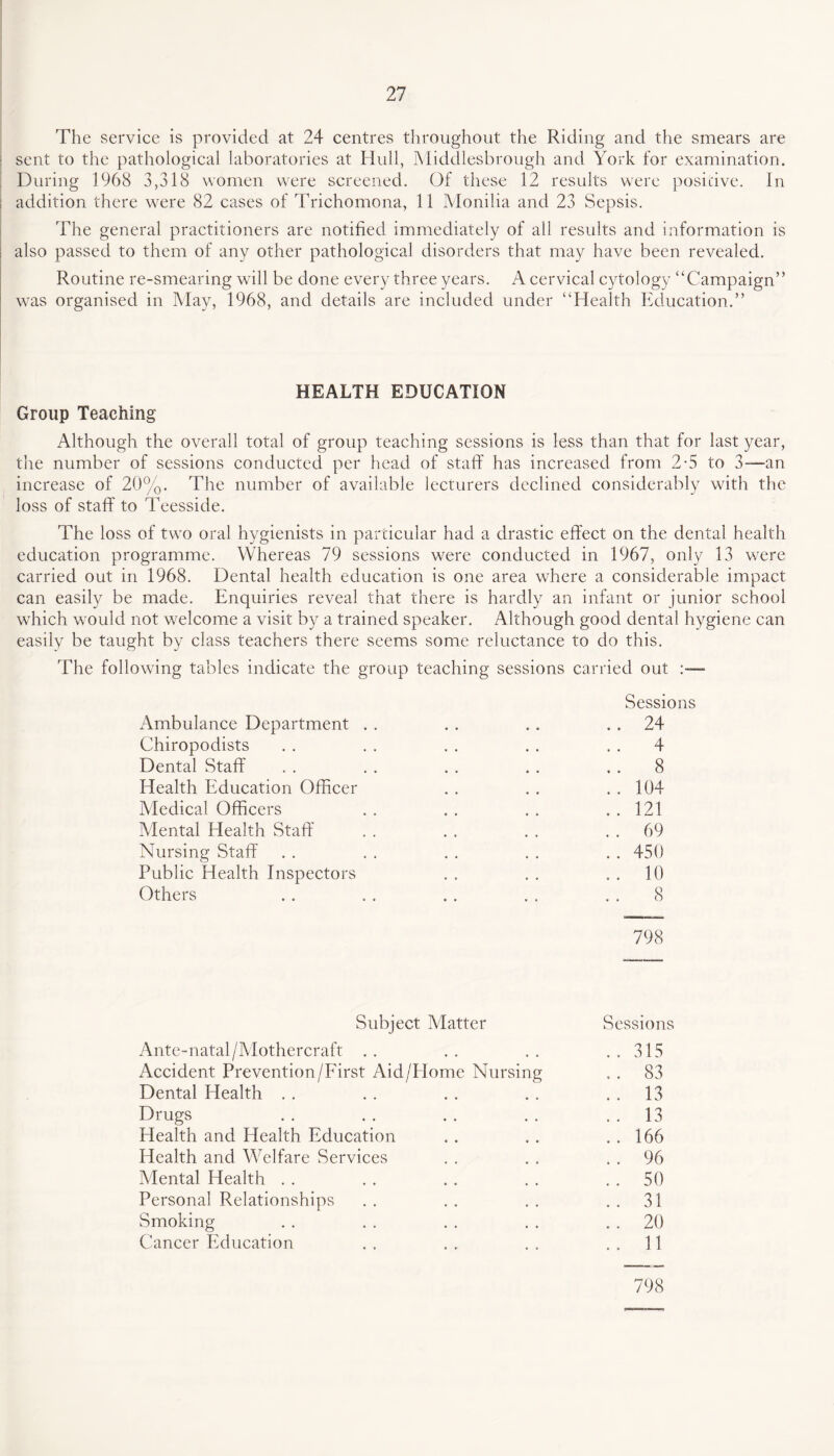 The service is provided at 24 centres throughout the Riding and the smears are sent to the pathological laboratories at Hull, Middlesbrough and York for examination. During 1968 3,318 women were screened. Of these 12 results were positive. In addition there were 82 cases of Trichomona, 11 Monilia and 23 Sepsis. The general practitioners are notified immediately of all results and information is also passed to them of any other pathological disorders that may have been revealed. Routine re-smearing will be done every three years. A cervical cytology “Campaign” was organised in May, 1968, and details are included under “Health Education.” HEALTH EDUCATION Group Teaching Although the overall total of group teaching sessions is less than that for last year, the number of sessions conducted per head of staff has increased from 2-5 to 3—an increase of 20%. The number of available lecturers declined considerably with the loss of staff to Teesside. The loss of twro oral hygienists in particular had a drastic effect on the dental health education programme. Whereas 79 sessions were conducted in 1967, only 13 were carried out in 1968. Dental health education is one area where a considerable impact can easily be made. Enquiries reveal that there is hardly an infant or junior school which would not welcome a visit by a trained speaker. Although good dental hygiene can easily be taught by class teachers there seems some reluctance to do this. The following tables indicate the group teaching sessions carried out Sessions Ambulance Department . . . . . . 24 Chiropodists . . . . . . . . 4 Dental Staff . . . . . . . . 8 Health Education Officer . . . . . , 104 Medical Officers . . . . . . . . 121 Mental Health Staff . . . . . . 69 Nursing Staff . . . . . . . . . . 450 Public Health Inspectors . . . . 10 Others . . . . . . . . 8 798 Subject Matter Sessions Ante-natal/Mothercraft . . . . . . . . 315 Accident Prevention/First Aid/Home Nursing . . 83 Dental Health . . . . . . . . 13 Drugs . . . . . . . . 13 Health and Health Education . . . . . . 166 Health and Welfare Services . . . . 96 Mental Health . . . . . . . . 50 Personal Relationships . . . . . . 31 Smoking . . . . . . . . 20 Cancer Education . . . . . . ..11 798