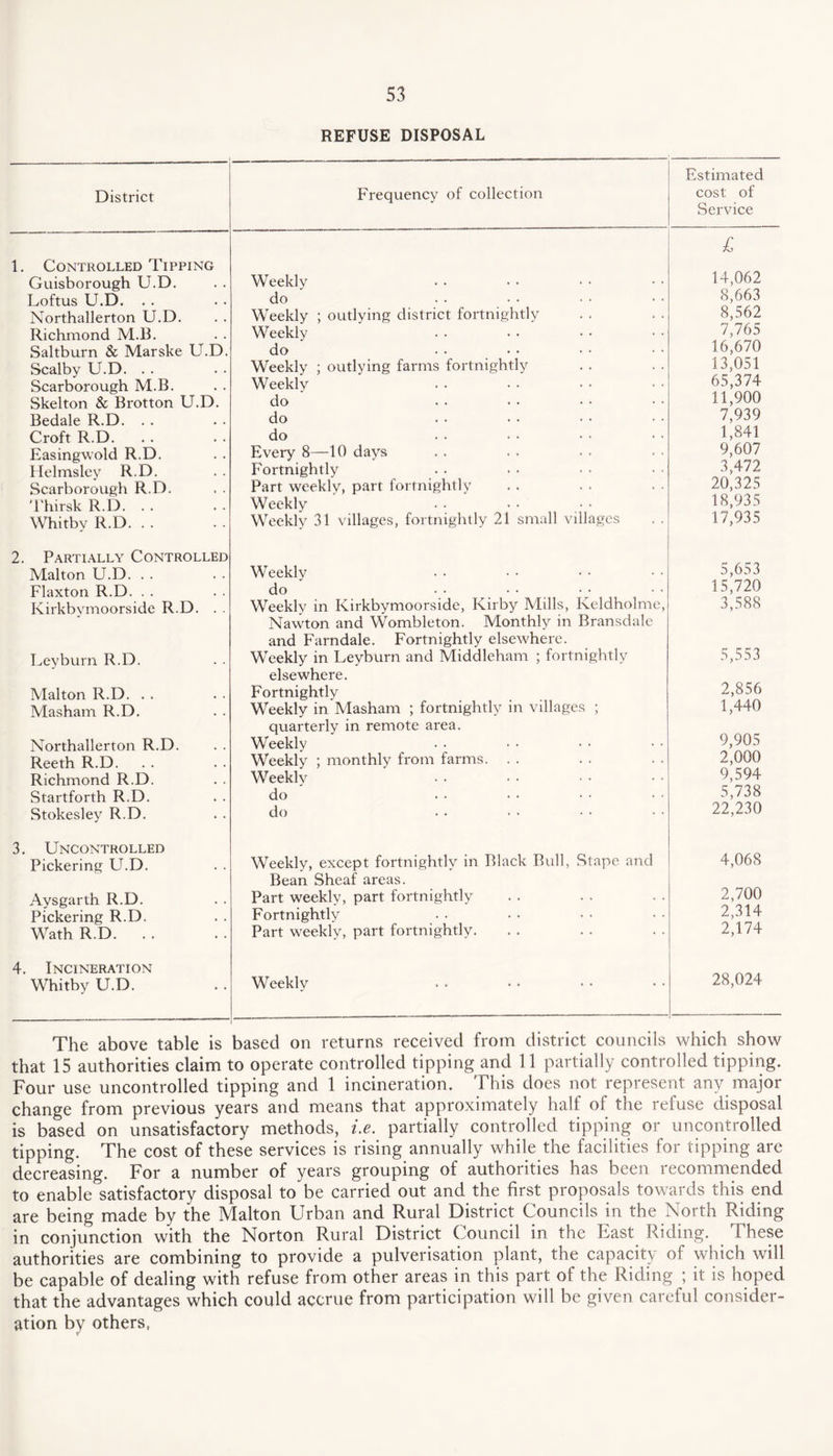 REFUSE DISPOSAL District Frequency of collection Estimated cost of Service L 1. Controlled Tipping Guisborough U.D. Weekly 14,062 Loftus U.D. . . do 8,663 Northallerton U.D. Weekly ; outlying district fortnightly 8,562 Richmond M.B. Weekly 7,765 Saltburn & Marske U.D. do 16,6 70 Scalby U.D. . . Weekly ; outlying farms fortnightly 13,051 Scarborough M.B. Weekly 65,374 Skelton & Brotton U.D. do 11,900 Bedale R.D. . . do 7,939 Croft R.D. do 1,841 Easingwold R.D. Every 8—10 days 9,607 Helmsley R.D. Fortnightly 3,472 Scarborough R.D. Part weekly, part fortnightly 20,325 Thirsk R.D. . . Weekly 18,935 Whitby R.D. . . Weekly 31 villages, fortnightly 21 small villages 17,935 2. Partially Controlled Malton U.D. . . Weekly 5,653 Flaxton R.D. . . do 15,720 Kirkbymoorside R.D. . . Weekly in Kirkbymoorside, Kirby Mills, Keldholme, 3,588 Nawton and Wombleton. Monthly in Bransdale and Farndale. Fortnightly elsewhere. Leyburn R.D. Weekly in Leyburn and Middleham ; fortnightly 5,553 elsewhere. Malton R.D. . . Fortnightly 2,856 Masham R.D. Weekly in Masham ; fortnightly in villages ; 1,440 quarterly in remote area. Northallerton R.D. Weekly 9,905 Reeth R.D. Weekly ; monthly from farms. 2,000 Richmond R.D. Weekly 9,594 Startforth R.D. do 5,738 Stokesley R.D. do 22,230 3. Uncontrolled Pickering U.D. Weekly, except fortnightly in Black Bull, Stape and 4,068 Bean Sheaf areas. Aysgarth R.D. Part weekly, part fortnightly 2,700 Pickering R.D. Fortnightly 2,314 Wath R.D. . . Part weekly, part fortnightly. 2,174 4. Incineration Whitby U.D. Weekly 28,024 The above table is based on returns received from district councils which show that 15 authorities claim to operate controlled tipping and 11 partially controlled tipping. Four use uncontrolled tipping and 1 incineration. This does not represent any major change from previous years and means that approximately half of the refuse disposal is based on unsatisfactory methods, i.e. partially controlled tipping or uncontrolled tipping. The cost of these services is rising annually while the facilities for tipping are decreasing. For a number of years grouping of authorities has been recommended to enable satisfactory disposal to be carried out and the first proposals towards this end are being made by the Malton Urban and Rural District Councils in the North Riding in conjunction with the Norton Rural District Council in the East Riding. These authorities are combining to provide a pulverisation plant, the capacity of which will be capable of dealing with refuse from other areas in this part of the Riding ; it is hoped that the advantages which could accrue from participation will be given careful consider¬ ation by others,