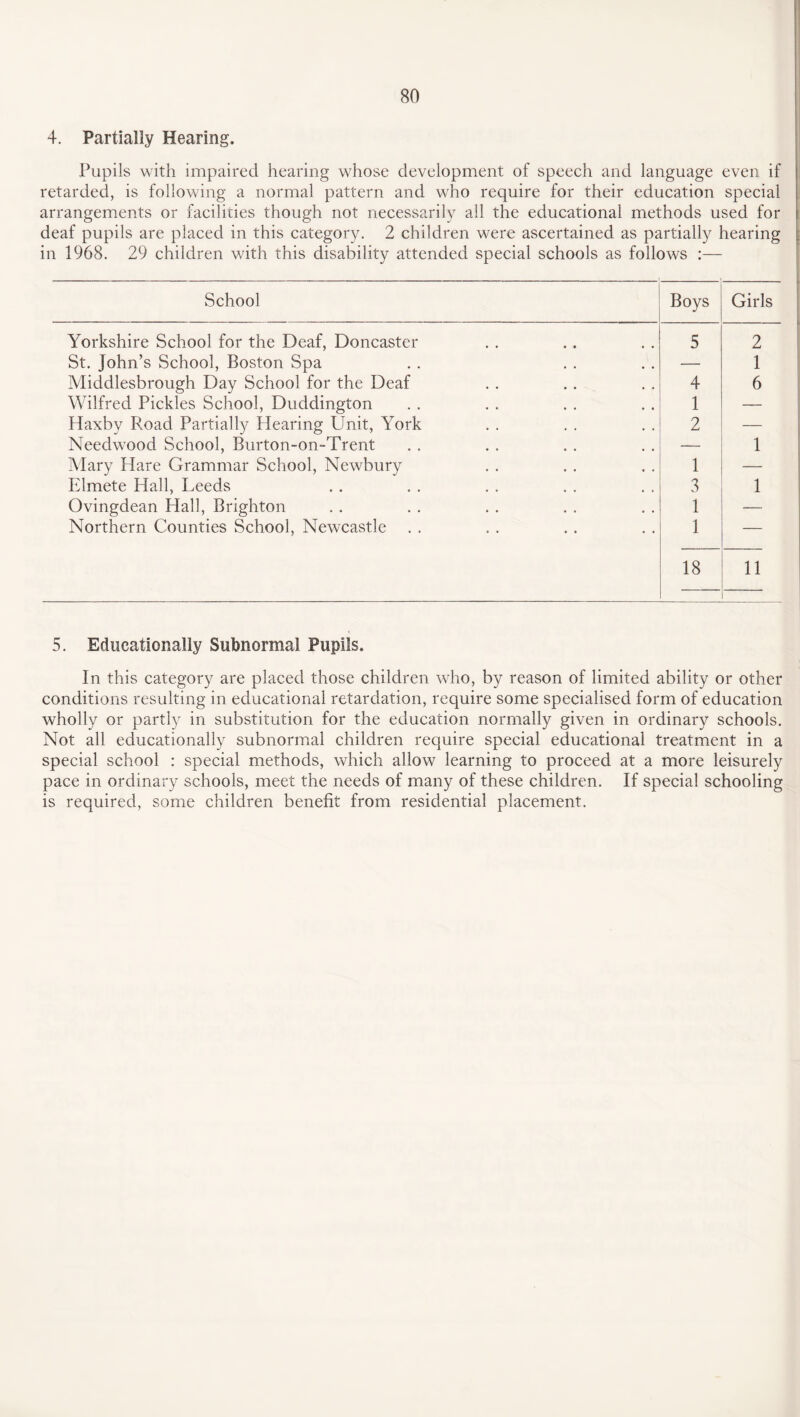 4. Partially Hearing. Pupils with impaired hearing whose development of speech and language even if retarded, is following a normal pattern and who require for their education special arrangements or facilities though not necessarily all the educational methods used for deaf pupils are placed in this category. 2 children were ascertained as partially hearing in 1968. 29 children with this disability attended special schools as follows :— School Boys Girls Yorkshire School for the Deaf, Doncaster 5 2 St. John’s School, Boston Spa — 1 Middlesbrough Day School for the Deaf 4 6 Wilfred Pickles School, Duddington 1 — Haxby Road Partially Hearing Unit, York 2 — Needwood School, Burton-on-Trent — 1 Mary Hare Grammar School, Newbury 1 Elmete Hall, Leeds 3 1 Ovingdean Hall, Brighton 1 — Northern Counties School, Newcastle 1 18 ii 5. Educationally Subnormal Pupils. In this category are placed those children who, by reason of limited ability or other conditions resulting in educational retardation, require some specialised form of education wholly or partly in substitution for the education normally given in ordinary schools. Not all educationally subnormal children require special educational treatment in a special school : special methods, which allow learning to proceed at a more leisurely pace in ordinary schools, meet the needs of many of these children. If special schooling is required, some children benefit from residential placement.