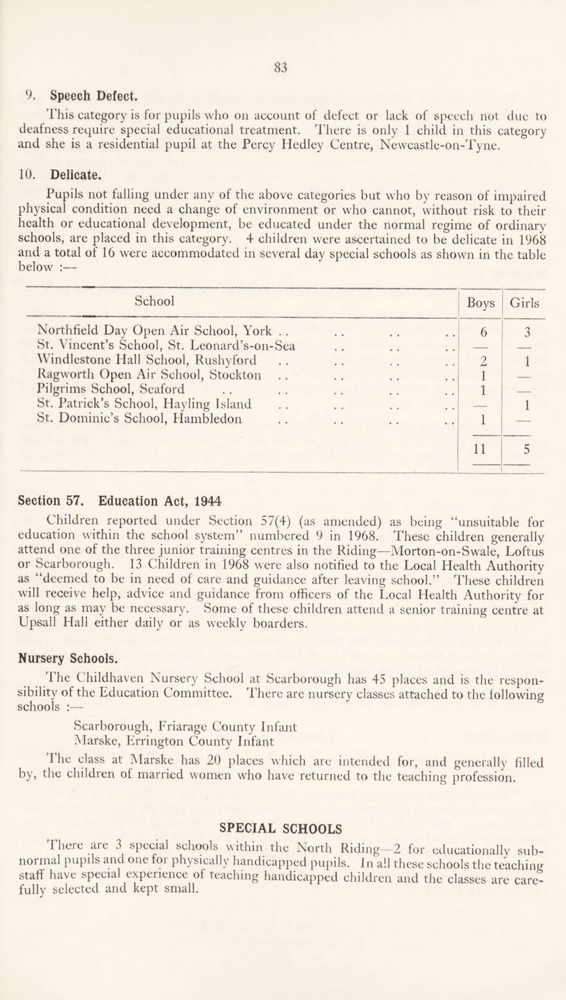 9. Speech Defect. This category is for pupils who on account of defect or lack of speech not due to deafness require special educational treatment. There is only 1 child in this category and she is a residential pupil at the Percy Hedley Centre, Newcastle-on-Tyne. 10. Delicate. Pupils not falling under any of the above categories but who by reason of impaired physical condition need a change of environment or who cannot, without risk to their health or educational development, be educated under the normal regime of ordinary schools, are placed in this category. 4 children were ascertained to be delicate in 1968 and a total of 16 were accommodated in several day special schools as shown in the table below :— School Boys Girls Northfield Day Open Air School, York St. Vincent’s School, St. Leonard’s-on-Sea 6 3 — _ Windlestone Hall School, Rushyford 2 1 Rag worth Open Air School, Stockton I —_ Pilgrims School, Seaford 1 _ St. Patrick’s School, Hayling Island —— 1 St. Dominic’s School, Hambledon 1 11 5 Section 57. Education Act, 1944 Children reported under Section 57(4) (as amended) as being “unsuitable for education within the school system” numbered 9 in 1968. These children generally attend one of the three junior training centres in the Riding—Morton-on-Swale, Loftus or Scarborough. 13 Children in 1968 were also notified to the Local Health Authority as “deemed to be in need of care and guidance after leaving school.” These children will receive help, advice and guidance from officers of the Local Health Authority for as long as may be necessary. Some of these children attend a senior training centre at Upsall Hall either daily or as weekly boarders. Nursery Schools. The Childhaven Nursery School at Scarborough has 45 places and is the respon¬ sibility of the Education Committee. There are nursery classes attached to the following schools :— Scarborough, Friarage County Infant Marske, Errington County Infant I he class at Marske has 20 places which are intended for, and generally filled by, the children of married women who have returned to the teaching profession. SPECIAL SCHOOLS I hoi e ai e 3 special schools within the North Riding—2 for educationally sub¬ normal pupils and one for physically handicapped pupils. In all these schools the teaching staff have special expeiience of teaching handicapped children and the classes are care¬ fully selected and kept small.