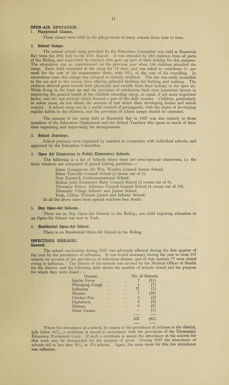 OPEN-AIR EDUCATION. 1. Playground Classes. These classes were held in the playgrounds at many schools from time to time. 2. School Camps. The annual school camp provided by the Education Committee was held at Runswick Bay from the 29th July to the 27th August. It was attended by 240 children from all parts of the Riding, and supervised by teachers who gave up part of their holiday for this purpose. The attendance was an improvement on the previous year when 160 children attended the camp. Each child remained at the camp for 14 days, and was asked to contribute 5/- per week for the cost of his maintenance there, with 50% of the cost of his travelling. In necessitous cases this charge was reduced or entirely remitted. The site was easily accessible to the sea and to the moors, thus offering splendid facilities for bathing and walking. The children derived great benefit both physically and socially from their holiday in the open air. While living in the fresh air and the provision of wholesome food were important factors in improving the general health of the children attending camp, an equal, if not more important factor, was the rest periods which formed a part of the daily routine. Children, particularly in urban areas, do not obtain the amount of rest which their developing bodies and minds require. A school camp can be a useful method of propaganda, with the object of developing regular habits in the children, and the provision of school camps should be extended. The success of the camp held at Runswick Bay in 1937 was due entirely to those members of the Education Department and the School Teachers who spent so much of their time organising and supervising the arrangements. 3. School Journeys. School journeys were organised by teachers in connection with individual schools, and approved by the Education Committee. 4. Open Air Classrooms in Public Elementary Schools. The following is a list of Schools where there are semi-open-air classrooms, i.e. the front windows are composed of glazed folding partitions ;— Eston Grangetown Sir Wm. Worsley Council Senior School. Eston Teesville Council School (2 rooms out of 5). New Earswick Undenominational School. Redcar John Emmerson Batty Council School (6 rooms out of 8). Thornaby Robert Atkinson Council Central School (4 rooms out of 10). Thornaby Village Infants’ and Junior School. York, Clifton Without Junior and Infants’ School. In all the above cases these special windows face South. 5. Day Open-Air Schools. There are no Day Open-Air Schools in the Riding; one child requiring education in an Open-Air School was sent to York. 6. Residential Open-Air School. There is no Residential Open-Air School in the Riding. INFECTIOUS DISEASES. General. The school curriculum during 1937 was adversely affected during the first quarter of the year by the prevalence of influenza. It was found necessary during the year to close 107 schools on account of the prevalence of infectious disease, and of that number 77 were closed owing to influenza. The closure of t’ne schools was advised by the Medical Officer of Health for the district, and the following table shows the number of schools closed and the purpose for which they were closed Disease. No. of Schools. Scarlet Fever 7 (11) Whooping Cough 1 0) Influenza 77 (1) Measles 7 (26) Chicken Pox 3 (3) Diphtheria 3 (6) Mumps 9 (6) Other Causes . , - (1) 107 (61) Where the attendance of a school, by reason of the prevalence of sickness in the district, falls below 60%, a certificate is issued in accordance with the provisions of the Elementary Education Provisional Code. If such a certificate is issued the attendance at the schools for that week may be disregarded for the purpose of grant. During 1937 the attendance of schools fell to less than 60% in 170 schools. Again, the main cause for this low attendance was influenza.