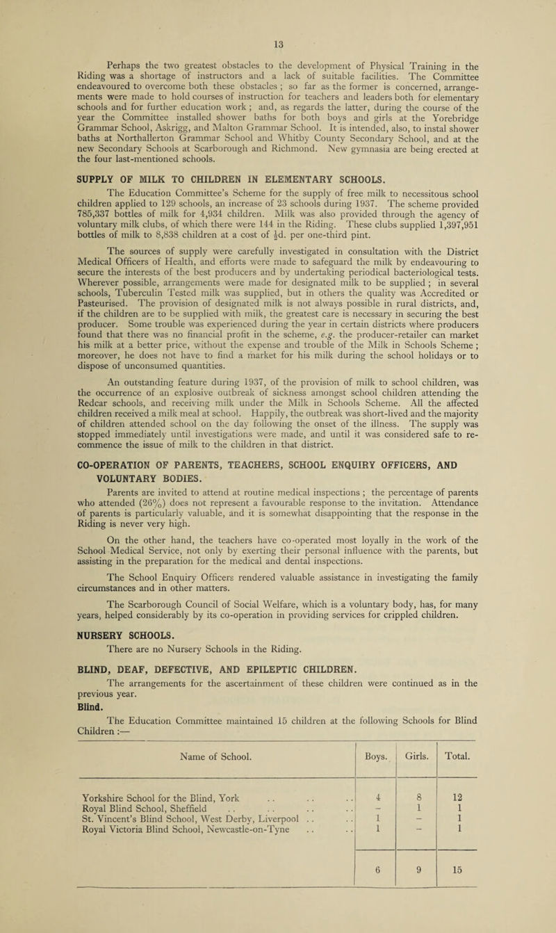 Perhaps the two greatest obstacles to the development of Physical Training in the Riding was a shortage of instructors and a lack of suitable facilities. The Committee endeavoured to overcome both these obstacles ; so far as the former is concerned, arrange¬ ments were made to hold courses of instruction for teachers and leaders both for elementary schools and for further education work ; and, as regards the latter, during the course of the year the Committee installed shower baths for both boys and girls at the Yorebridge Grammar School, Askrigg, and Malton Grammar School. It is intended, also, to instal shower baths at Northallerton Grammar School and Whitby County Secondary School, and at the new Secondary Schools at Scarborough and Richmond. New gymnasia are being erected at the four last-mentioned schools. SUPPLY OF MILK TO CHILDREN IN ELEMENTARY SCHOOLS. The Education Committee’s Scheme for the supply of free milk to necessitous school children applied to 129 schools, an increase of 23 schools during 1937. The scheme provided 785,337 bottles of milk for 4,934 children. Milk was also provided through the agency of voluntary milk clubs, of which there were 144 in the Riding. These clubs supplied 1,397,951 bottles of milk to 8,838 children at a cost of |d. per one-third pint. The sources of supply were carefully investigated in consultation with the District Medical Officers of Health, and efforts were made to safeguard the milk by endeavouring to secure the interests of the best producers and by undertaking periodical bacteriological tests. Wherever possible, arrangements were made for designated milk to be supplied ; in several schools. Tuberculin Tested milk was supplied, but in others the quality was Accredited or Pasteurised. The provision of designated milk is not always possible in rural districts, and, if the children are to be supplied with milk, the greatest care is necessary in securing the best producer. Some trouble was experienced during the year in certain districts where producers found that there was no financial profit in the scheme, e.g. the producer-retailer can market his milk at a better price, without the expense and trouble of the Milk in Schools Scheme ; moreover, he does not have to find a market for his milk during the school holidays or to dispose of unconsumed quantities. An outstanding feature during 1937, of the provision of milk to school children, was the occurrence of an explosive outbreak of sickness amongst school children attending the Redcar schools, and receiving milk under the Milk in Schools Scheme. All the affected children received a milk meal at school. Happily, the outbreak was short-lived and the majority of children attended school on the day following the onset of the illness. The supply was stopped immediately until investigations were made, and until it was considered safe to re¬ commence the issue of milk to the children in that district. CO-OPERATION OF PARENTS, TEACHERS, SCHOOL ENQUIRY OFFICERS, AND VOLUNTARY BODIES. Parents are invited to attend at routine medical inspections ; the percentage of parents who attended (26%) does not represent a favourable response to the invitation. Attendance of parents is particularly valuable, and it is somewhat disappointing that the response in the Riding is never very high. On the other hand, the teachers have co-operated most loyally in the work of the School Medical Service, not only by exerting their personal influence with the parents, but assisting in the preparation for the medical and dental inspections. The School Enquiry Officers rendered valuable assistance in investigating the family circumstances and in other matters. The Scarborough Council of Social Welfare, which is a voluntary body, has, for many years, helped considerably by its co-operation in providing services for crippled children. NURSERY SCHOOLS. There are no Nursery Schools in the Riding. BLIND, DEAF, DEFECTIVE, AND EPILEPTIC CHILDREN. The arrangements for the ascertainment of these children were continued as in the previous year. Blind. The Education Committee maintained 15 children at the following Schools for Blind Children :— Name of School. Boys. Girls. Total. Yorkshire School for the Blind, York 4 8 12 Royal Blind School, Sheffield - 1 1 St. Vincent’s Blind School, West Derby, Liverpool . . 1 - 1 Royal Victoria Blind School, Newcastle-on-Tyne 1 1 6 9 15