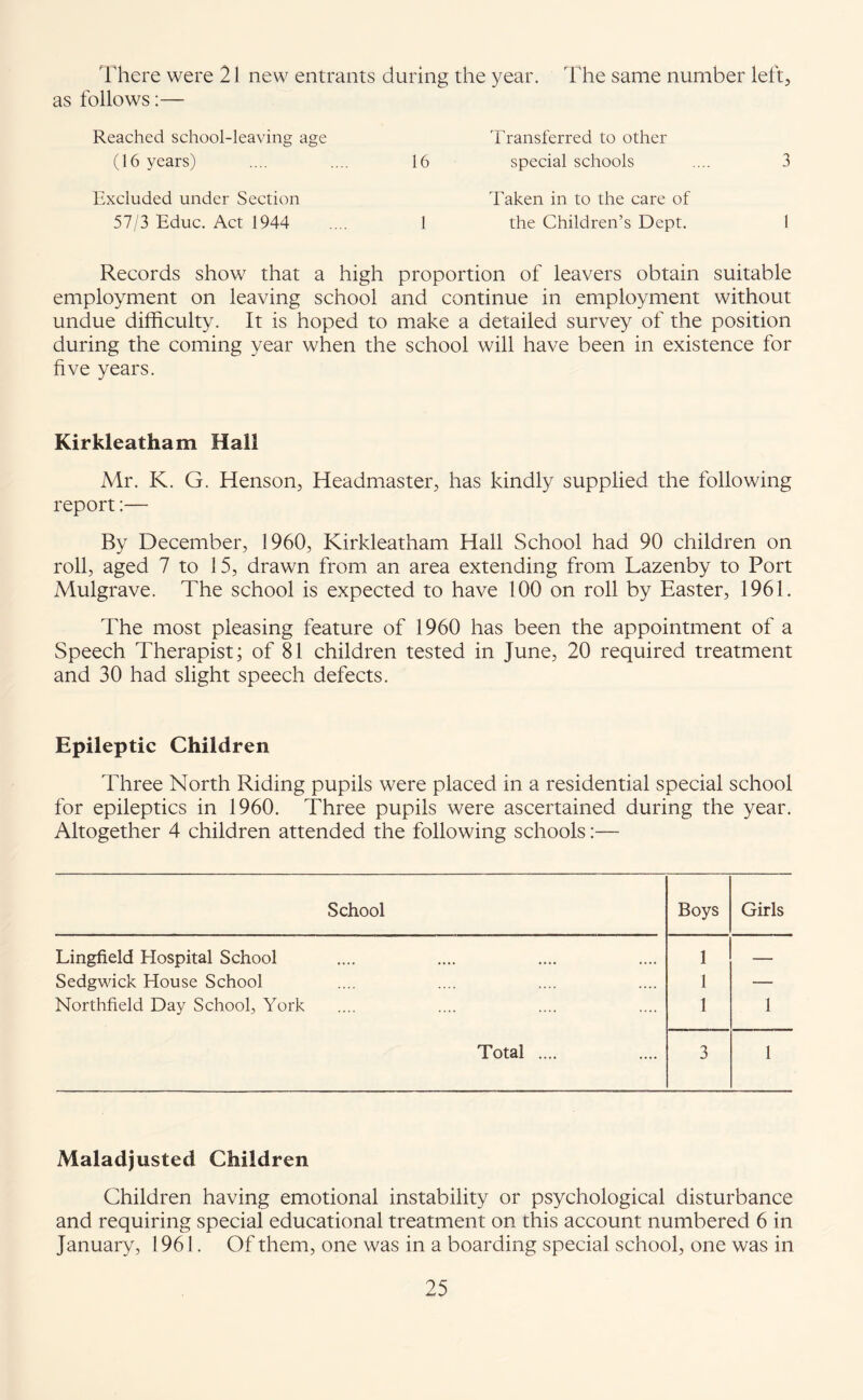 There were 21 new entrants during the year. The same number left, as follows:— Reached school-leaving age (16 years) .... .... 16 Excluded under Section 57/3 Educ. Act 1944 .... 1 Transferred to other special schools .... 3 Taken in to the care of the Children’s Dept. 1 Records show that a high proportion of leavers obtain suitable employment on leaving school and continue in employment without undue difficulty. It is hoped to make a detailed survey of the position during the coming year when the school will have been in existence for five years. Kirkleatham Hall Mr. K. G. Henson, Headmaster, has kindly supplied the following report:— By December, 1960, Kirkleatham Hall School had 90 children on roll, aged 7 to 15, drawn from an area extending from Lazenby to Port Mulgrave. The school is expected to have 100 on roll by Easter, 1961. The most pleasing feature of 1960 has been the appointment of a Speech Therapist; of 81 children tested in June, 20 required treatment and 30 had slight speech defects. Epileptic Children Three North Riding pupils were placed in a residential special school for epileptics in 1960. Three pupils were ascertained during the year. Altogether 4 children attended the following schools:— School Boys Girls Lingfield Elospital School 1 -- Sedgwick House School 1 — Northfield Day School, York 1 1 Total .... 3 1 Maladjusted Children Children having emotional instability or psychological disturbance and requiring special educational treatment on this account numbered 6 in January, 1961. Of them, one was in a boarding special school, one was in