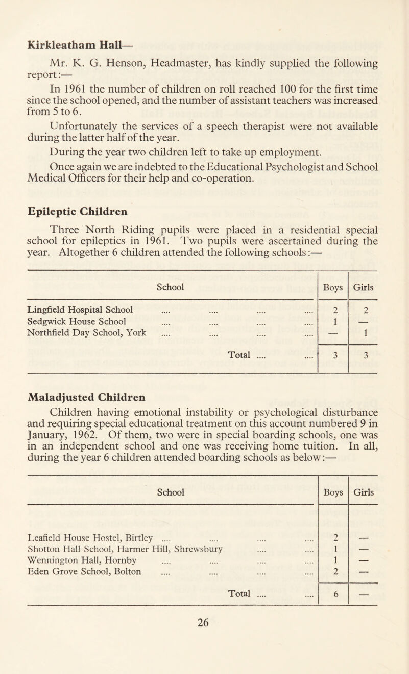 Kirkleatham Hall— Mr. K. G. Henson, Headmaster, has kindly supplied the following report:— In 1961 the number of children on roll reached 100 for the first time since the school opened, and the number of assistant teachers was increased from 5 to 6. Unfortunately the services of a speech therapist were not available during the latter half of the year. During the year two children left to take up employment. Once again we are indebted to the Educational Psychologist and School Medical Officers for their help and co-operation. Epileptic Children Three North Riding pupils were placed in a residential special school for epileptics in 1961. Two pupils were ascertained during the year. Altogether 6 children attended the following schools:— School Boys Girls Lingfield Hospital School 2 2 Sedgwick House School 1 — Northfield Day School, York — 1 Total .... 3 3 Maladjusted Children Children having emotional instability or psychological disturbance and requiring special educational treatment on this account numbered 9 in January, 1962. Of them, two were in special boarding schools, one was in an independent school and one was receiving home tuition. In all, during the year 6 children attended boarding schools as below:— School Boys Girls Leafield House Hostel, Birtley .... 2 Shotton Hall School, Harmer Hill, Shrewsbury 1 — Wennington Hall, Hornby 1 — Eden Grove School, Bolton 2 — Total .... 6 —