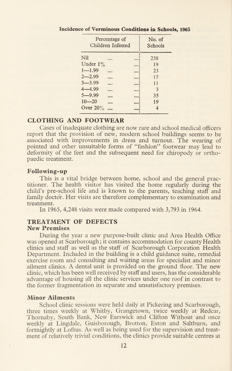 Incidence of Verminous Conditions in Schools, 1965 Percentage of Children Infested No. of Schools Nil 238 Under 1% 19 1—1.99 23 2—2.99 15 3—3.99 11 4—4.99 3 5—9.99 35 10—20 19 Over 20% .... 4 CLOTHING AND FOOTWEAR Cases of inadequate clothing are now rare and school medical officers report that the provision of new, modern school buildings seems to be associated with improvements in dress and turnout. The wearing of pointed and other unsuitable forms of “fashion” footwear may lead to deformity of the feet and the subsequent need for chiropody or ortho¬ paedic treatment. Following-up This is a vital bridge between home, school and the general prac¬ titioner. The health visitor has visited the home regularly during the child’s pre-school life and is known to the parents, teaching staff and family doctor. Her visits are therefore complementary to examination and treatment. In 1965, 4,248 visits were made compared with 3,793 in 1964. TREATMENT OF DEFECTS New Premises During the year a new purpose-built clinic and Area Health Office was opened at Scarborough; it contains accommodation for county Health clinics and staff as well as the staff of Scarborough Corporation Health Department. Included in the building is a child guidance suite, remedial exercise room and consulting and waiting areas for specialist and minor ailment clinics. A dental unit is provided on the ground floor. The new clinic, which has been well received by staff and users, has the considerable advantage of housing all the clinic services under one roof in contrast to the former fragmentation in separate and unsatisfactory premises. Minor Ailments School clinic sessions were held daily at Pickering and Scarborough, three times weekly at Whitby, Grangetown, twice weekly at Redcar, Thornaby, South Bank, New Earswick and Clifton Without and once weekly at Lingdale, Guisborough, Brotton, Eston and Saltburn, and fortnightly at Loftus. As well as being used for the supervision and treat¬ ment of relatively trivial conditions, the clinics provide suitable centres at