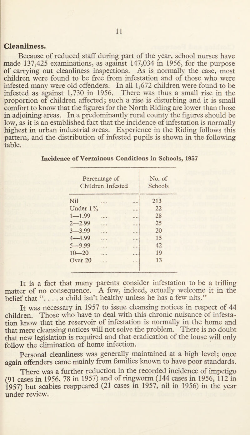 Cleanliness. Because of reduced staff during part of the year, school nurses have made 137,425 examinations, as against 147,034 in 1956, for the purpose of carrying out cleanliness inspections. As is normally the case, most children were found to be free from infestation and of those who were infested many were old offenders. In all 1,672 children were found to be infested as against 1,730 in 1956. There was thus a small rise in the proportion of children affected; such a rise is disturbing and it is small comfort to know that the figures for the North Riding are lower than those in adjoining areas. In a predominantly rural county the figures should be low, as it is an established fact that the incidence of infestation is normally highest in urban industrial areas. Experience in the Riding follows this pattern, and the distribution of infested pupils is shown in the following table. Incidence of Verminous Conditions in Schools, 1957 Percentage of Children Infested No. of Schools Nil 213 Under 1% 22 1—1.99 28 2—2.99 25 3—3.99 20 4—4.99 15 5—9.99 42 10—20 19 Over 20 13 It is a fact that many parents consider infestation to be a trifling matter of no consequence. A few, indeed, actually welcome it in the belief that “. . . . a child isn’t healthy unless he has a few nits.” It was necessary in 1957 to issue cleansing notices in respect of 44 children. Those who have to deal with this chronic nuisance of infesta¬ tion know that the reservoir of infestation is normally in the home and that mere cleansing notices will not solve the problem. There is no doubt that new legislation is required and that eradication of the louse will only follow the elimination of home infection. Personal cleanliness was generally maintained at a high level; once again offenders came mainly from families known to have poor standards. There was a further reduction in the recorded incidence of impetigo (91 cases in 1956, 78 in 1957) and of ringworm (144 cases in 1956, 112 in 1957) but scabies reappeared (21 cases in 1957, nil in 1956) in the year under review.