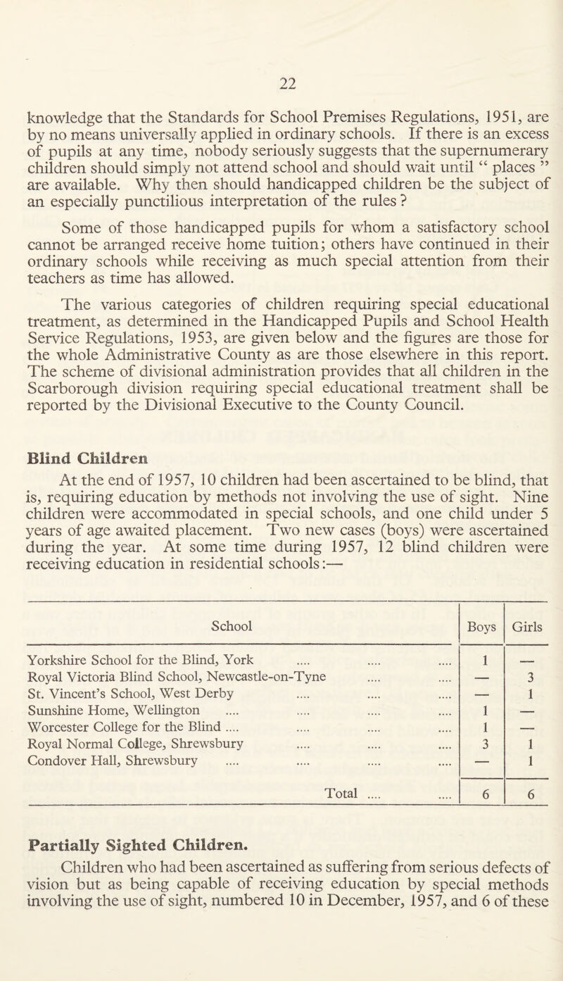 knowledge that the Standards for School Premises Regulations, 1951, are by no means universally applied in ordinary schools. If there is an excess of pupils at any time, nobody seriously suggests that the supernumerary children should simply not attend school and should wait until “ places ” are available. Why then should handicapped children be the subject of an especially punctilious interpretation of the rules ? Some of those handicapped pupils for whom a satisfactory school cannot be arranged receive home tuition; others have continued in their ordinary schools while receiving as much special attention from their teachers as time has allowed. The various categories of children requiring special educational treatment, as determined in the Handicapped Pupils and School Health Service Regulations, 1953, are given below and the figures are those for the whole Administrative County as are those elsewhere in this report. The scheme of divisional administration provides that all children in the Scarborough division requiring special educational treatment shall be reported by the Divisional Executive to the County Council. Blind Children At the end of 1957, 10 children had been ascertained to be blind, that is, requiring education by methods not involving the use of sight. Nine children were accommodated in special schools, and one child under 5 years of age awaited placement. Two new cases (boys) were ascertained during the year. At some time during 1957, 12 blind children were receiving education in residential schools:— School Boys Girls Yorkshire School for the Blind, York 1 - — Royal Victoria Blind School, Newcastle-on-Tyne -— 3 St. Vincent’s School, West Derby -— 1 Sunshine Home, Wellington 1 — Worcester College for the Blind .... 1 —- Royal Normal College, Shrewsbury 3 1 Condover Hall, Shrewsbury — 1 Total .... 6 6 Partially Sighted Children. Children who had been ascertained as suffering from serious defects of vision but as being capable of receiving education by special methods involving the use of sight, numbered 10 in December, 1957, and 6 of these