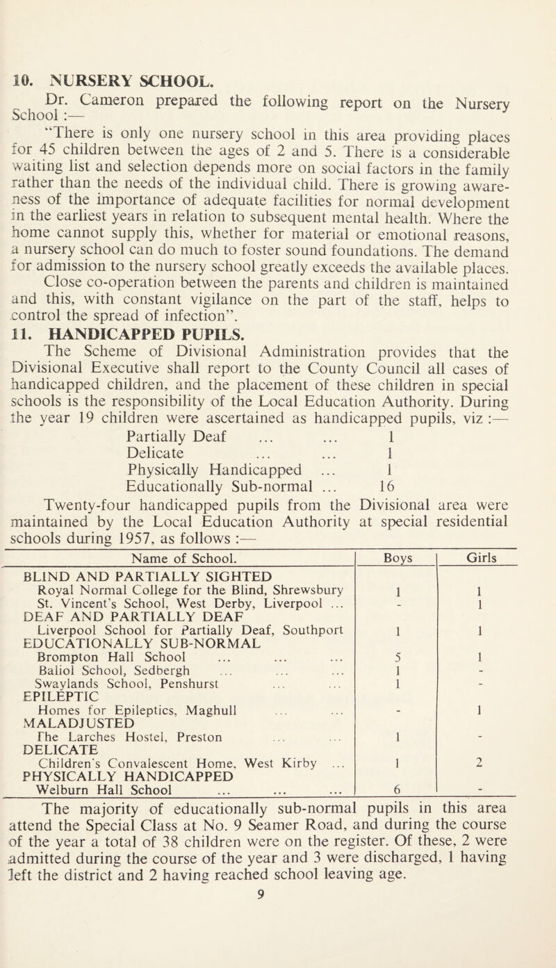 10. NURSERY SCHOOL. Dr. Cameron prepared the following report on the Nursery School :— There is only one nursery school in this area providing places for 45 children between the ages of 2 and 5. There is a considerable waiting list and selection depends more on social factors in the family rather than the needs of the individual child. There is growing aware¬ ness of the importance of adequate facilities for normal development in the earliest years in relation to subsequent mental health. Where the home cannot supply this, whether for material or emotional reasons, a nursery school can do much to foster sound foundations. The demand for admission to the nursery school greatly exceeds the available places. Close co-operation between the parents and children is maintained and this, with constant vigilance on the part of the staff, helps to .control the spread of infection”. 11. HANDICAPPED PUPILS. The Scheme of Divisional Administration provides that the Divisional Executive shall report to the County Council all cases of handicapped children, and the placement of these children in special schools is the responsibility of the Local Education Authority. During the year 19 children were ascertained as handicapped pupils, viz :— Partially Deaf ... ... 1 Delicate ... ... 1 Physically Handicapped ... 1 Educationally Sub-normal ... 16 Twenty-four handicapped pupils from the Divisional area were maintained by the Local Education Authority at special residential schools during 1957, as follows :— Name of School. Boys Girls BLIND AND PARTIALLY SIGHTED Royal Normal College for the Blind, Shrewsbury 1 1 St. Vincent’s School, West Derby, Liverpool ... DEAF AND PARTIALLY DEAF - 1 Liverpool School for Partially Deaf, Southport EDUCATIONALLY SUB-NORMAL 1 1 Brompton Hall School 5 1 Baliol School, Sedbergh 1 - Swaylands School, Penshurst EPILEPTIC 1 Homes for Epileptics, Maghull MALADJUSTED - 1 The Larches Hostel, Preston DELICATE 1 - Children's Convalescent Home, West Kirby PHYSICALLY HANDICAPPED 1 2 Welburn Hall School 6 - The majority of educationally sub-normal pupils in this area attend the Special Class at No. 9 Seamer Road, and during the course of the year a total of 38 children were on the register. Of these, 2 were admitted during the course of the year and 3 were discharged, 1 having left the district and 2 having reached school leaving age.