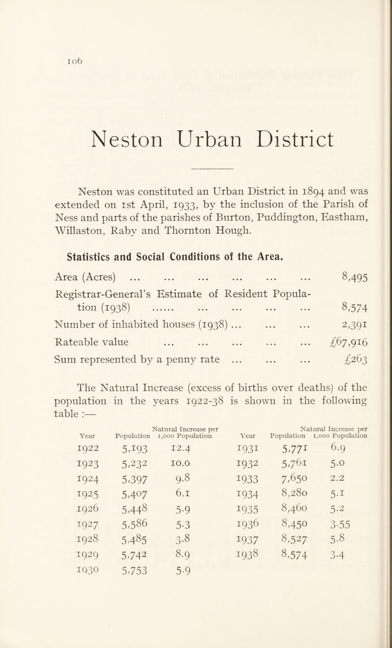 Neston Urban District Neston was constituted an Urban District in 1894 and was extended on 1st April, 1933, by the inclusion of the Parish of Ness and parts of the parishes of Burton, Puddington, Eastham, Willaston, Raby and Thornton Hough. Statistics and Social Conditions of the Area. Area (Acres) 8,495 Registrar-General’s Estimate of Resident Popula- tion (1938) . 8,574 Number of inhabited houses (1938) ... 2>39T Rateable value £67,916 Sum represented by a penny rate ... £263 The Natural Increase (excess of births over deaths) of the population table :— in the years 1922-38 is shown in the following Year Population Natural Increase per 1,000 Population Natural Increase per Year Population 1,000 Population 1922 5U93 12.4 1931 5,771 6.9 1923 5,232 10.0 1932 5,761 5-0 I924 5,397 9.8 1933 7,650 2.2 1925 5,407 6.1 1934 8,280 5-i 1926 5,448 5-9 1935 8,460 5-2 1927 5,586 5-3 1936 8,450 3-55 1928 5,485 3-8 1937 8,527 5-8 1929 5,742 8.9 1938 8,574 3-4 IQ3° 5,753 5-9