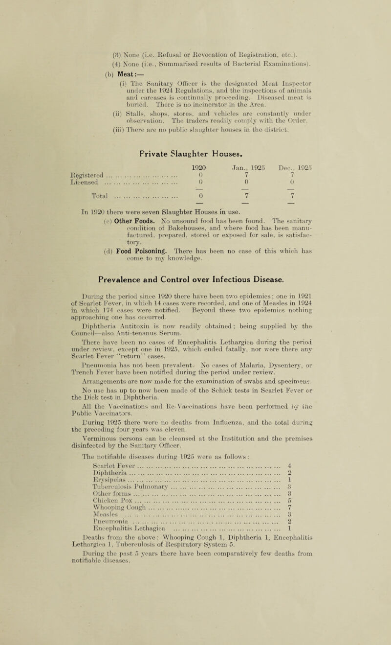 (3) None (i.e. Refusal or Revocation of Registration, etc.). (4) None (i.'e., Summarised results of Bacterial Examinations). (b) Meat:— (i) The Sanitary Officer is the designated Meat Inspector under the 1924 Regulations, and the inspections of animals and carcases is continually proceeding. Diseased meat is buried. There is no incinerator in the Area. (ii) Stalls, shops, stores, and vehicles are constantly under observation. The traders readily comply with the Order. (iii) There are no public slaughter houses in the district. Private Slaughter Houses. 1920 Jan., 1925 Dec., 1925 Registered. 0 7 7 Licensed . 0 0 0 Total . 0 7 7 In 1920 there were seven Slaughter Houses in use. (e) Other Foods. No unsound food has been found. The sanitary condition of Bakehouses, and where food has been manu¬ factured. prepared, stored or exposed for sale, is satisfac¬ tory. (d) Food Poisoning. There has been no case of this which has come to my knowledge. Prevalence and Control over Infectious Disease. During the period since 1920 there have been two epidemics; one in 1921 of Scarlet Fever, in which 14 cases were recorded, and one of Measles in 1924 in which 174 cases were notified. Beyond these two epidemics nothing approaching one has occurred. Diphtheria Antitoxin is now readily obtained; being supplied by the Council—also Anti-tenanus Serum. There have been no cases of Encephalitis Lethargica during the period under review, except one in 1925, which ended fatally, nor wrere there any Scarlet Fever “return” cases. Pneumonia has not been prevalent. No cases of Malaria, Dysentery, or Trench Fever have been notified during the period under review. Arrangements are now made for the examination of swabs and specimens No use has up to now been made of the Schick tests in Scarlet Fever or the Dick test in Diphtheria. All the Vaccinations and Re-Vaccinations have been performed by ihe Public Vaccinators. During 1925 there were no deaths from Influenza, and the total during the preceding four years was eleven. Verminous persons can be cleansed at the Institution and the premises disinfected by the Sanitary Officer. The notifiable diseases during 1925 were as follows: Scarlet Fever. 4 Diphtheria. 2 Erysipelas. 1 Tuberculosis Pulmonary. 3 Other forms. 3 Chicken Pox. 5 Whooping Cough. 7 Measles . 3 Pneumonia . 2 Encephalitis Lethagica . 1 Deaths from the above: Whooping Cough 1, Diphtheria 1, Encephalitis Lethargica 1, Tuberculosis of Respiratory System 5. During the past 5 years there have been comparatively few deaths from notifiable diseases.