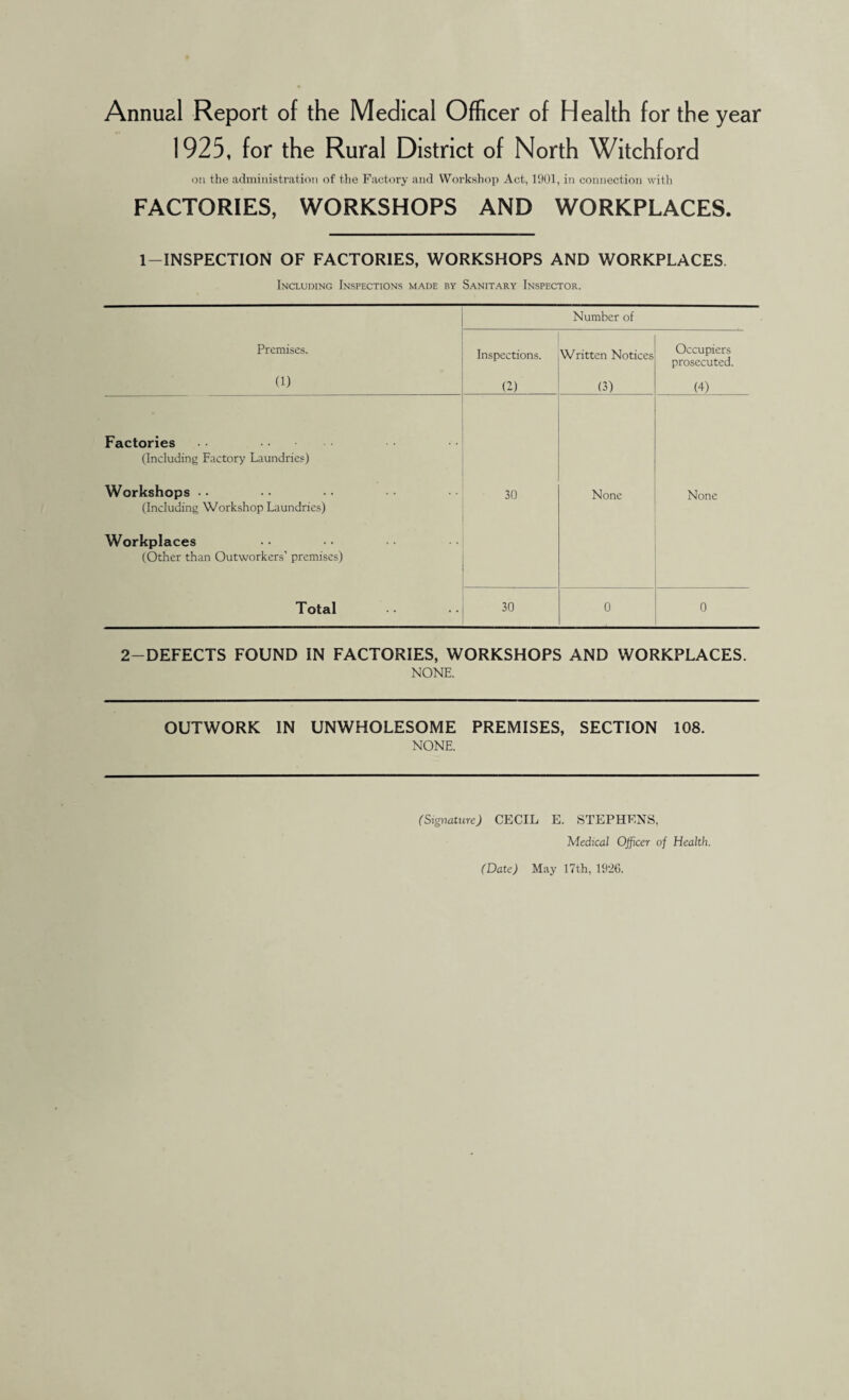 Annual Report of the Medical Officer of Health for the year 1925, for the Rural District of North Witchford on the administration of the Factory and Workshop Act, 1901, in connection with FACTORIES, WORKSHOPS AND WORKPLACES. 1—INSPECTION OF FACTORIES, WORKSHOPS AND WORKPLACES. Including Inspections made by Sanitary Inspector. Number of Premises. (1) Inspections. (2) Written Notices (3) Occupiers prosecuted. (4) Factories (Including Factory Laundries) Workshops (Including Workshop Laundries) Workplaces (Other than Outworkers’ premises) 30 None None Total 30 0 0 2-DEFECTS FOUND IN FACTORIES, WORKSHOPS AND WORKPLACES. NONE. OUTWORK IN UNWHOLESOME PREMISES, SECTION 108. NONE. (Signature) CECIL E. STEPHENS, Medical Officer of Health. (Date) May 17th, 1926.