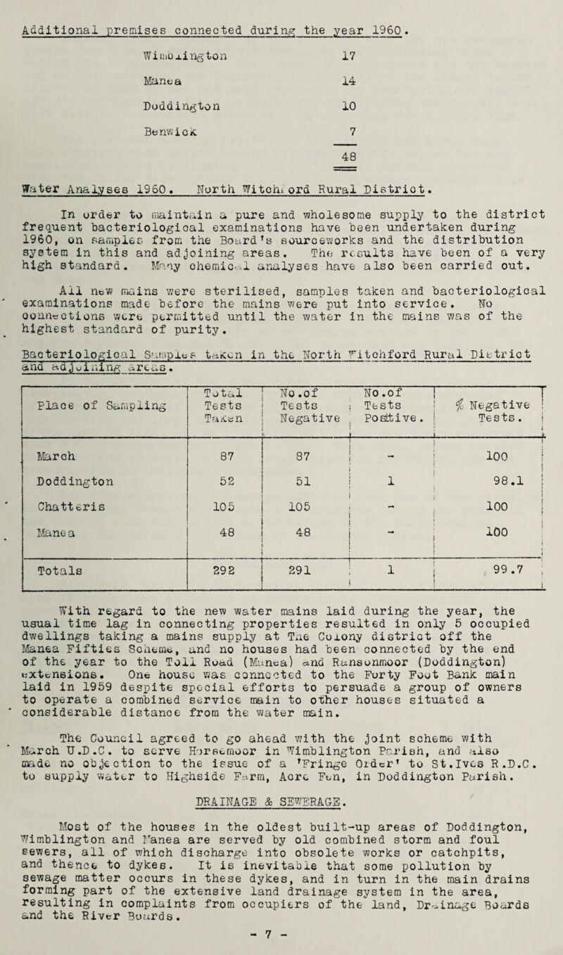 Additional premises connected during the year 1960. Wiinbo-ington 17 Manea 14 Boddington 10 Benwick 7 48 Water Analyses 1960, North Witchiord Rural PivStriot. In order to maintain a pure and wholesome supply to the district freq.uent bacteriological examinations have been undertaken during 1960, on samples from the Board’s sourceworks and the distribution system in this and adjoining areas. The results have been of a very high standard. Many chemical analyses have also been carried out. Ail new mains were sterilised, samples taken and bacteriological examinations made before the mains were put into service. ‘N’o oonnections were permitted until the water in the mains was of the highest standard of purity. Bacteriological S^uoplus tcaken in the ITorth Titchford Rural Bietrict and adjuining areas. Place of Sarapling Total Tests Taxen No .of NO. of r~ Tests ! Tests ■ Negative , Positive, j ) : t_1 -r ^ Negative ; Tests. j i March 87 87 • i i < 100 I j Boddington 52 51 i 1 j 98.1 1 i Chatteris 105 105 1 I 100 j Mane a 48 48 ! 1 1 1 100 ■ Totals 292 291 1 1 i 1 99.7 ■ > With regard to the new water mains laid during the year, the usual time lag in connecting properties resulted in only 5 occupied dwellings taking a mains supply at Tne Colony district off the Manea Fifties Scheme, and no houses had been connected by the end of the year to the Toll Road (Manoa) and Ransonmoor (Boddington) extensions. One house was connected to the Forty Foot Bank main laid in 1959 despite special efforts to persuade a group of owners to operate a combined service main to other houses situated a considerable distance from the water main. The Council agreed to go ahead with the joint scheme with March U.B.C. to serve Horeernoor in Wimblington Parish, and also made no objection to the issue of a ’Fringe Order’ to St.Ives R.B.C. to supply water to Highside Farm, Acre Fen, in Boddington Parish. BRAIWACE & SEWF.RAGS. Most of the houses in the oldest built-up areas of Boddington, Wimblington and Manea are served by old combined storm and foul sewers, all of which discharge into obsolete works or catchpits, and thence to dykes. It is inevitable that some pollution by sewage matter occurs in these dykes, and in turn in the main drains forming part of the extensive land drainage system in the area, resulting in complaints from occupiers of the land, Brainage Boards and the River Boards, - 7 -