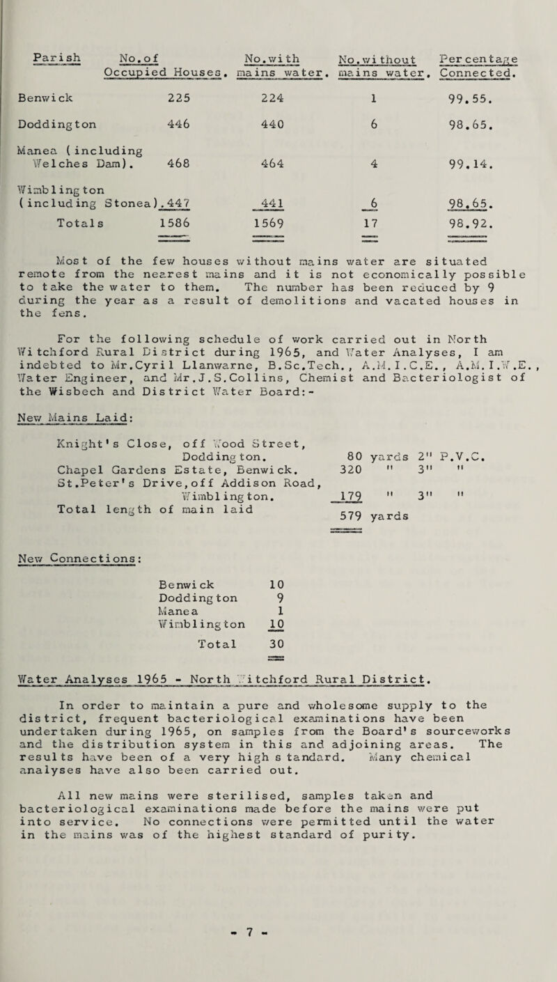 Parish Parish No.of No.with No.without Per centage Occupied Houses, mains water. mains water . Connected. Benwick 225 224 1 99.55. Doddington 446 440 6 98.65. Manea (including Welches Dam). 468 464 4 99.14. Yfimbling ton (including Stonea).447 441 J> 98.65. Totals 1586 1569 17 98.92. Most of the few houses v/ithout mains water are situated remote from the nearest mains and it is not economically possible to take the water to them. The number has been reduced by 9 during the year as a result of demolitions and vacated houses in the fens. For the following schedule of work carried out in North 17itchford Rural District during 1965, and Water Analyses, I am indebted to Mr.Cyril Llanwarne, B.Sc.Tech., A.M.I.C.E., A.M.I.W.E., ITater Engineer, and Mr.J.S.Col1ins, Chemist and Bacteriologist of the Wisbech and District Water Board:- New Mains Laid: Knight's Close, off Wood Street, Dodding ton. 80 yards 2 P.V Chapel Gardens Estate, Benwick. St.Peter's Drive,off Addison Road, 320 M 3 ii Wimbling ton. Total length of main laid 179 579 II yards 3 ii New Connections: Benwick 10 Doddington 9 Mane a 1 W inb ling ton JU) Total 30 Water Analyses 1965 ~ North ._i tchjford Rural District. In order to maintain a pure and wholesome supply to the district, frequent bacteriological examinations have been undertaken during 1965, on samples from the Board’s sourcev/orks and the distribution system in this and adjoining areas. The results have been of a very high s tandard. Many chemical analyses have also been carried out. All new mains were sterilised, samples taken and bacteriological examinations made before the mains were put into service. No connections were permitted until the water in the mains was of the highest standard of purity. - 7 -