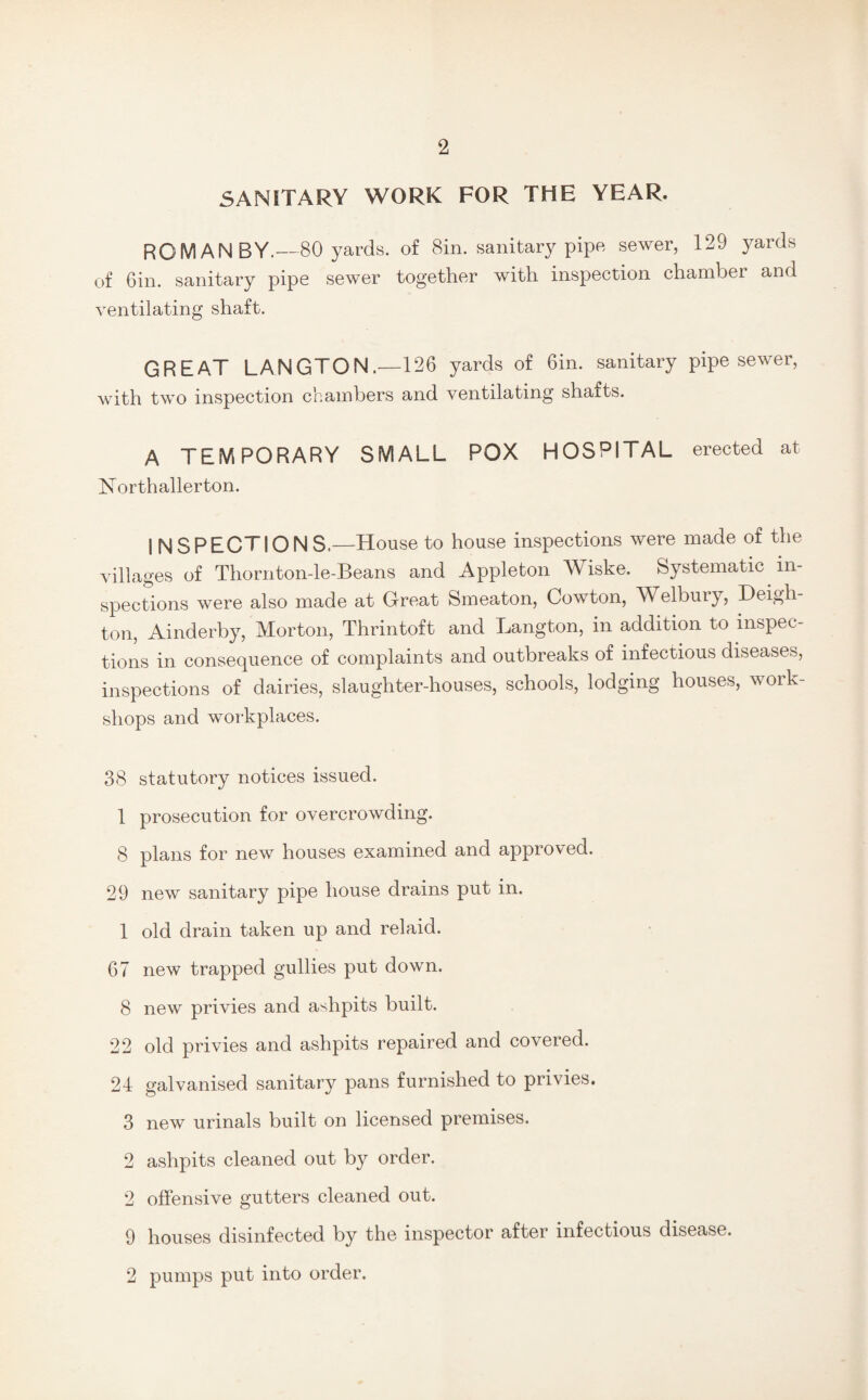 SANITARY WORK FOR THE YEAR. ROMAN BY.—80 yards, of 8in. sanitary pipe sewer, 129 yards of Gin. sanitary pipe sewer together with inspection chamber and ventilating shaft. GREAT LANGTON.—126 yards of 6in. sanitary pipe sewer, with two inspection chambers and ventilating shafts. A TEMPORARY SMALL POX HOSPITAL erected at Northallerton. I NSPECTIONS.—House to house inspections were made of the villages of Thornton-le-Beans and Appleton Wiske. Systematic in¬ spections were also made at Great Smeaton, Cowton, Welbury, Deigh- ton, Ainderby, Morton, Thrintoft and Langton, in addition to inspec¬ tions in consequence of complaints and outbreaks of infectious diseases, inspections of dairies, slaughter-houses, schools, lodging houses, work¬ shops and workplaces. 38 statutory notices issued. 1 prosecution for overcrowding. 8 plans for new houses examined and approved. 29 new sanitary pipe house drains put in. 1 old drain taken up and relaid. 67 new trapped gullies put down. 8 new privies and ashpits built. 22 old privies and ashpits repaired and covered. 24 galvanised sanitary pans furnished to privies. 3 new urinals built on licensed premises. 2 ashpits cleaned out by order. 2 offensive gutters cleaned out. 9 houses disinfected by the inspector after infectious disease. 2 pumps put into order.