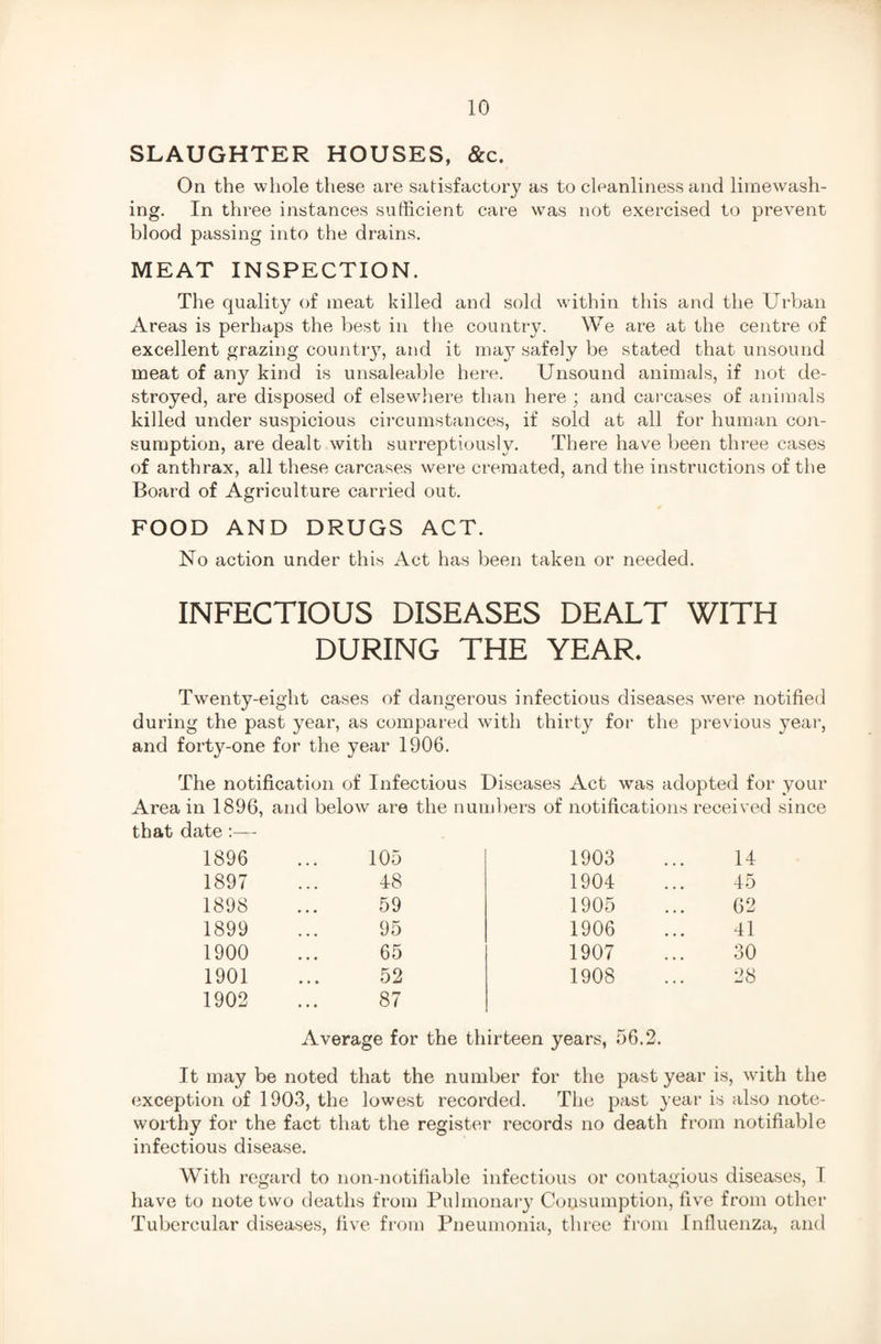SLAUGHTER HOUSES, &c. On the whole these are satisfactory as to cleanliness and limewasli- ing. In three instances sufficient care wTas not exercised to prevent blood passing into the drains. MEAT INSPECTION. The quality of meat killed and sold within this and the Urban Areas is perhaps the best in the country. We are at the centre of excellent grazing country, and it may safely be stated that unsound meat of any kind is unsaleable here. Unsound animals, if not de¬ stroyed, are disposed of elsewhere than here ; and carcases of animals killed under suspicious circumstances, if sold at all for human con¬ sumption, are dealt with surreptiously. There have been three cases of anthrax, all these carcases were cremated, and the instructions of the Board of Agriculture carried out. FOOD AND DRUGS ACT. No action under this Act has been taken or needed. INFECTIOUS DISEASES DEALT WITH DURING THE YEAR. Twenty-eight cases of dangerous infectious diseases were notified during the past year, as compared with thirty for the previous year, and forty-one for the year 1906. The notification of Infectious Diseases Act was adopted for your Area in 1896, and below are the numbers of notifications received since -- - 7 that date :— 1896 105 1903 14 1897 48 1904 45 1898 59 1905 62 1899 95 1906 41 1900 65 1907 30 1901 52 1908 28 1902 87 Average for the thirteen years, 56.2. It may be noted that the number for the past year is, with the exception of 1903, the lowest recorded. The past year is also note¬ worthy for the fact that the register records no death from notifiable infectious disease. With regard to non-notifiable infectious or contagious diseases, I have to note two deaths from Pulmonary Consumption, five from other Tubercular diseases, five from Pneumonia, three from Influenza, and