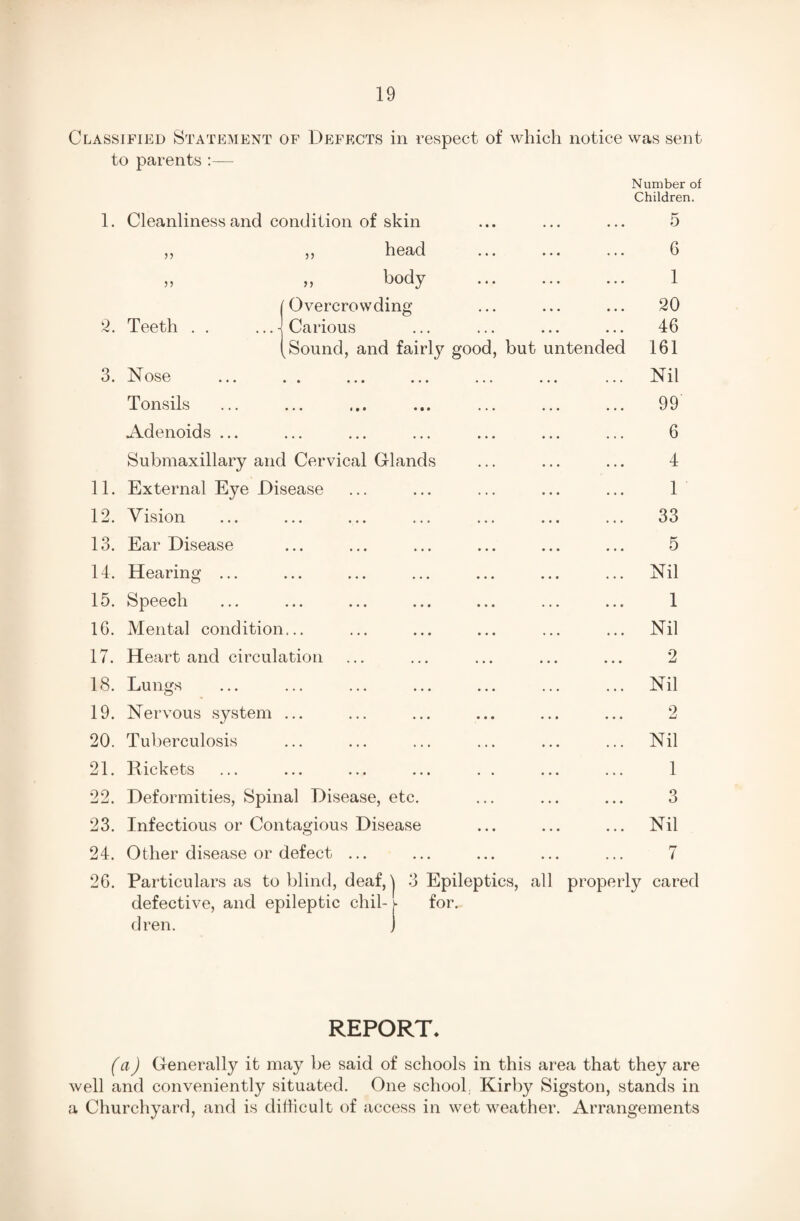 Classified Statement of Defects in respect of which notice was sent to parents :— 1. Cleanliness and condition of skin head j ? 5) 5) 2. Teeth „ body (Overcrowding j Carious (Sound, and fairly good 3. Nose Tonsils Adenoids ... Submaxillary and Cervical Glands 11. External Eye Disease 12. Vision 13. Ear Disease 14. Hearing ... 15. Speech 16. Mental condition... 17. Heart and circulation 18. Lungs 19. Nervous system ... 20. Tuberculosis 21. Rickets 22. Deformities, Spinal Disease, etc. 23. Infectious or Contagious Disease 24. Other disease or defect ... 26. Particulars as to blind, deaf, j 3 Epileptics, all properly cared defective, and epileptic chil- !■ for. but u itende d Number of Children. 5 6 1 20 46 161 Nil 99 6 4 1 33 5 Nil 1 Nil 2 Nil 2 Nil 1 3 Nil 7 dren. 1 REPORT* (a) Generally it may be said of schools in this area that they are well and conveniently situated. One school, Kirby Sigston, stands in a Churchyard, and is difficult of access in wet weather. Arrangements