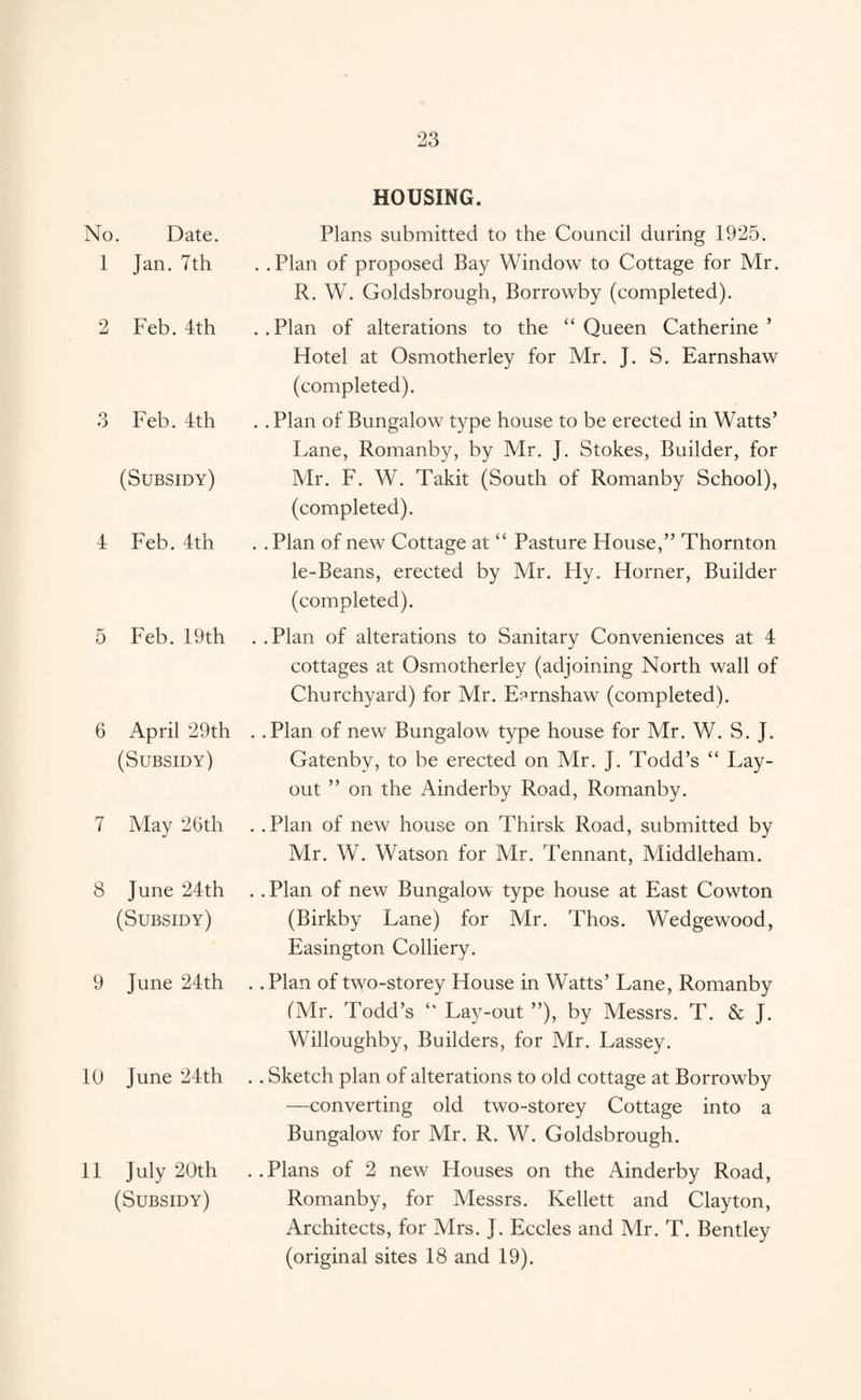 No. Date. 1 Jan. 7th 2 Feb. 4th 3 Feb. 4th (Subsidy) 4 Feb. 4th 5 Feb. 19th 6 April 29th (Subsidy) 7 May 26th 8 June 24th (Subsidy) 9 June 24th 10 June 24th 11 July 20th (Subsidy) HOUSING. Plans submitted to the Council during 1925. . .Plan of proposed Bay Window to Cottage for Mr. R. W. Goldsbrough, Borrowby (completed). ..Plan of alterations to the “Queen Catherine’ Hotel at Osmotherley for Mr. J. S. Earnshaw (completed). . . Plan of Bungalow type house to be erected in Watts’ Lane, Romanby, by Mr. J. Stokes, Builder, for Mr. F. W. Takit (South of Romanby School), (completed). . . Plan of new Cottage at “ Pasture House,” Thornton le-Beans, erected by Mr. Hy. Horner, Builder (completed). . .Plan of alterations to Sanitary Conveniences at 4 cottages at Osmotherley (adjoining North wall of Churchyard) for Mr. Earnshaw (completed). . .Plan of new Bungalow type house for Mr. W. S. J. Gatenby, to be erected on Mr. J. Todd’s “ Lay¬ out ” on the Ainderby Road, Romanby. . .Plan of new house on Thirsk Road, submitted by Mr. W. Watson for Mr. Tennant, Middleham. . . Plan of new Bungalow type house at East Cowton (Birkby Lane) for Air. Thos. Wedgewood, Easington Colliery. . .Plan of two-storey House in Watts’ Lane, Romanby (Mr. Todd’s “ Lay-out ”), by Messrs. T. & J. Willoughby, Builders, for Mr. Lassey. . . Sketch plan of alterations to old cottage at Borrowby —converting old two-storey Cottage into a Bungalow for Mr. R. W. Goldsbrough. ..Plans of 2 new Houses on the Ainderby Road, Romanby, for Messrs. Kellett and Clayton, Architects, for Mrs. J. Eccles and Mr. T. Bentley (original sites 18 and 19).
