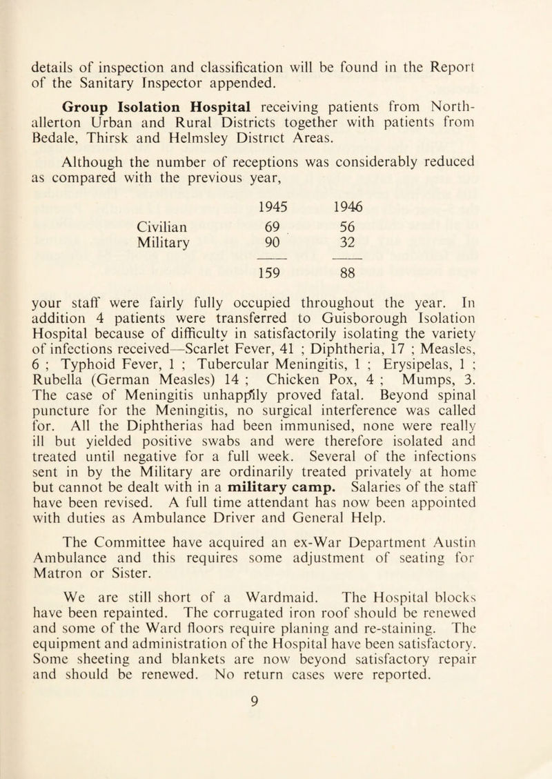 details of inspection and classification will be found in the Report of the Sanitary Inspector appended. Group Isolation Hospital receiving patients from North¬ allerton Urban and Rural Districts together with patients from Bedale, Thirsk and Helmsley District Areas. Although the number of receptions was considerably reduced as compared with the previous year, 1945 1946 Civilian 69 56 Military 90 32 159 88 your staff were fairly fully occupied throughout the year. In addition 4 patients were transferred to Guisborough Isolation Hospital because of difficulty in satisfactorily isolating the variety of infections received—Scarlet Fever, 41 ; Diphtheria, 17 ; Measles, 6 ; Typhoid Fever, 1 ; Tubercular Meningitis, 1 ; Erysipelas, 1 ; Rubella (German Measles) 14 ; Chicken Pox, 4 ; Mumps, 3. The case of Meningitis unhappfily proved fatal. Beyond spinal puncture for the Meningitis, no surgical interference was called for. All the Diphtherias had been immunised, none were really ill but yielded positive swabs and were therefore isolated and treated until negative for a full week. Several of the infections sent in by the Military are ordinarily treated privately at home but cannot be dealt with in a military camp. Salaries of the staff have been revised. A full time attendant has now been appointed with duties as Ambulance Driver and General Help. The Committee have acquired an ex-War Department Austin Ambulance and this requires some adjustment of seating for Matron or Sister. We are still short of a Wardmaid. The Hospital blocks have been repainted. The corrugated iron roof should be renewed and some of the Ward floors require planing and re-staining. The equipment and administration of the Hospital have been satisfactory. Some sheeting and blankets are now beyond satisfactory repair and should be renewed. No return cases were reported.