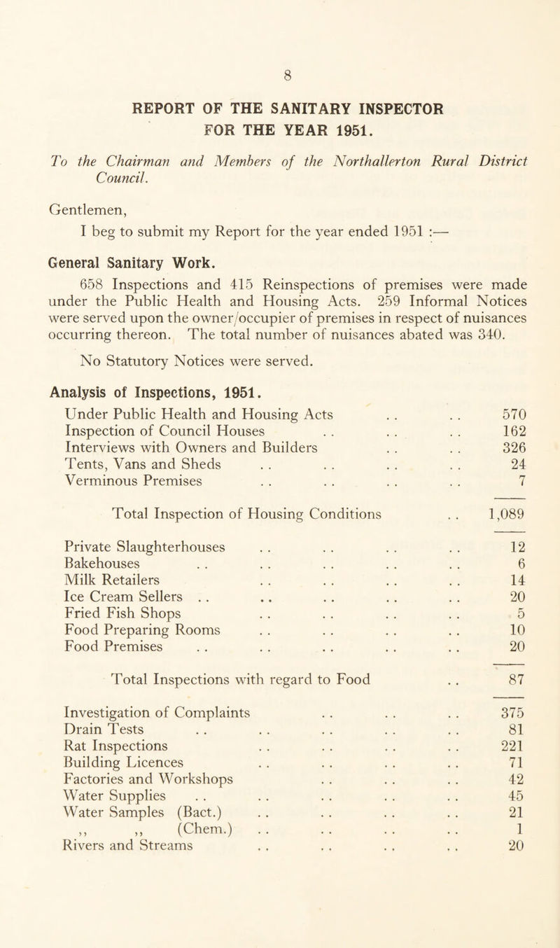 REPORT OF THE SANITARY INSPECTOR FOR THE YEAR 1951. To the Chairman and Members of the Northallerton Rural District Council. Gentlemen, I beg to submit my Report for the year ended 1951 :— General Sanitary Work. 658 Inspections and 415 Reinspections of premises were made under the Public Health and Housing Acts. 259 Informal Notices were served upon the owner/occupier of premises in respect of nuisances occurring thereon. The total number of nuisances abated was 340. No Statutory Notices were served. Analysis of Inspections, 1951. Under Public Health and Housing Acts . . . . 570 Inspection of Council Houses . . . . . . 162 Interviews with Owners and Builders . . . . 326 Tents, Vans and Sheds . . . . . . . . 24 Verminous Premises . . . . . . . . 7 Total Inspection of Housing Conditions . . 1,089 Private Slaughterhouses . . . . . . . . 12 Bakehouses . . .. .. . . . . 6 Milk Retailers . . . . . . . . 14 Ice Cream Sellers . . .. . . . . . . 20 Fried Fish Shops . . . . . . . . 5 Food Preparing Rooms . . . . . . . . 10 Food Premises . . . . . . . . . . 20 Total Inspections with regard to Food . . 87 Investigation of Complaints . . . . . . 375 Drain Tests . . . . . . . . . . 81 Rat Inspections . . . . . . . . 221 Building Licences . . . . . . . . 71 Factories and Workshops . . . . . . 42 Water Supplies . . . . . . . . . . 45 Water Samples (Bact.) . . . . . . . . 21 (Chem.) .. .. .. .. 1 Rivers and Streams . . . . . . . , 20